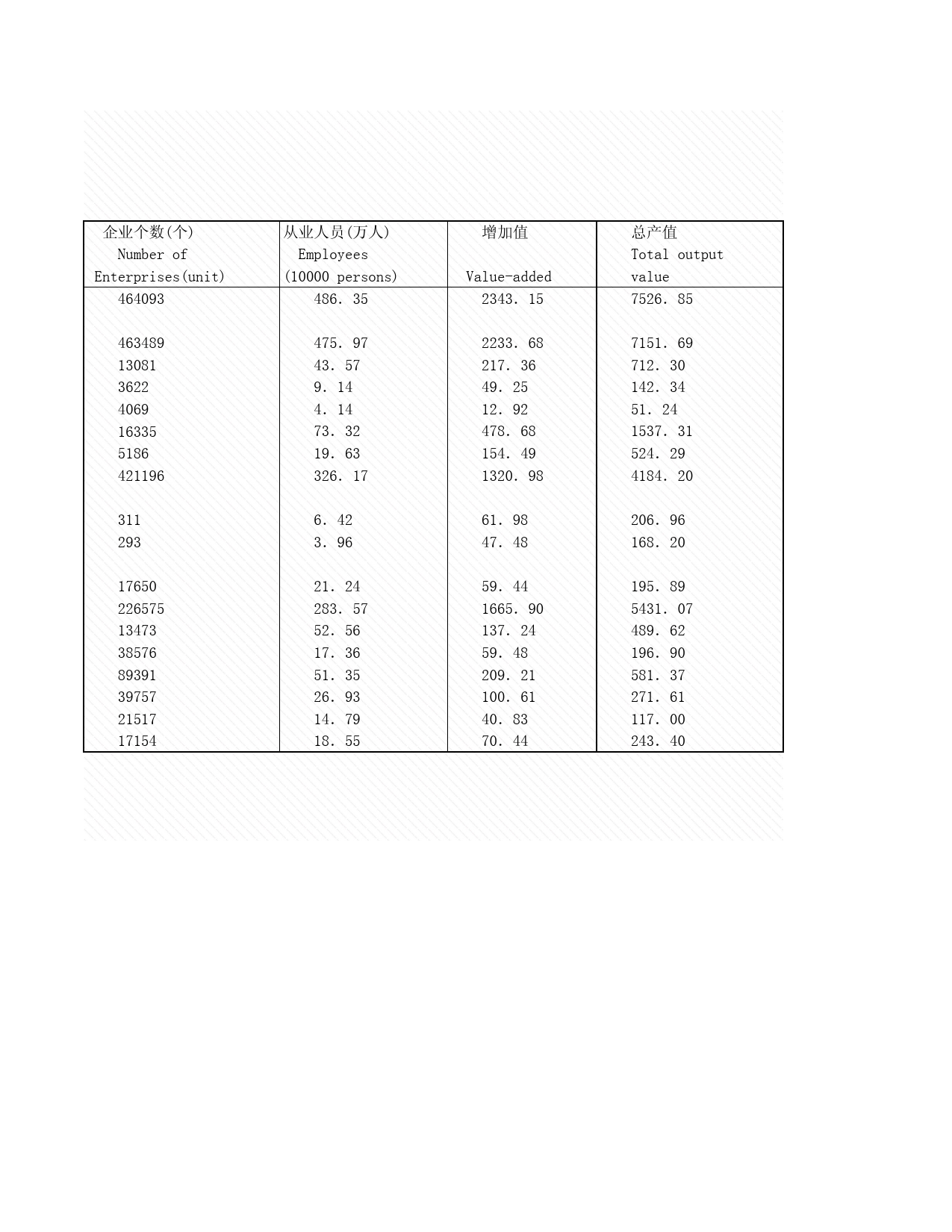 2008年湖北省统计年鉴 7-17 乡镇企业主要指标_第2页