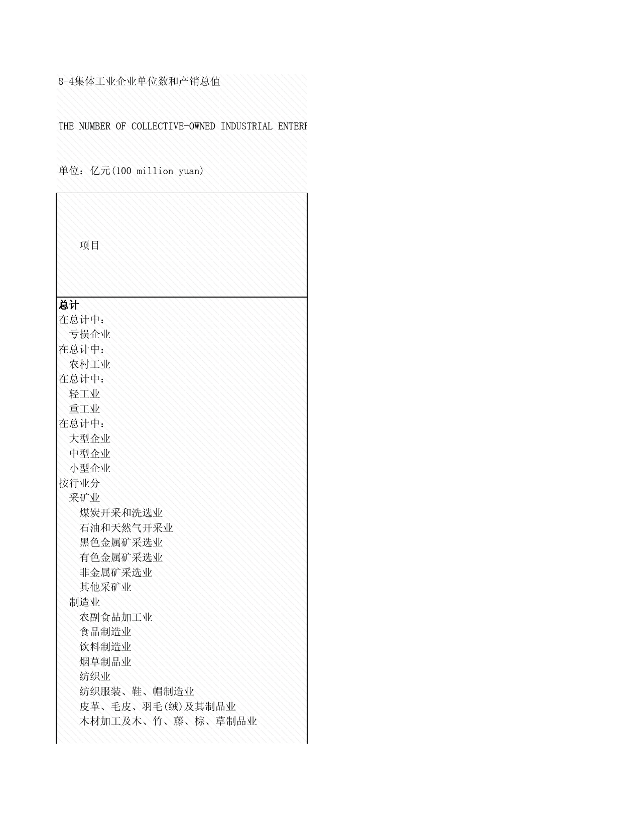 2008年湖北省统计年鉴 8-4 集体工业企业单位数和产销总值_第1页