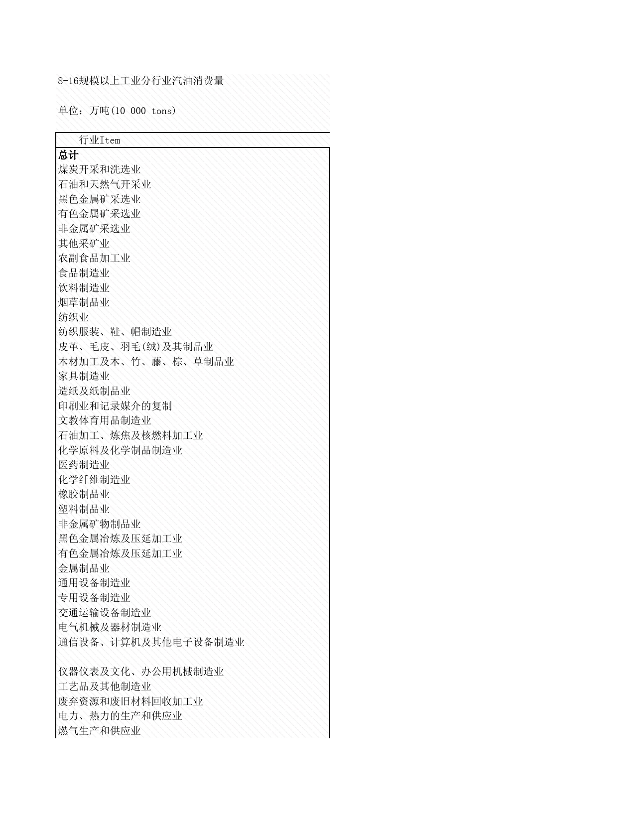 2008年湖北省统计年鉴 8-16 规模以上工业分行业汽油消费量_第1页