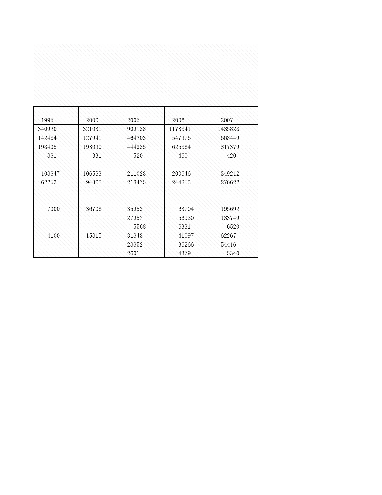 2008年湖北省统计年鉴 12-1 对外经济主要指标_第2页