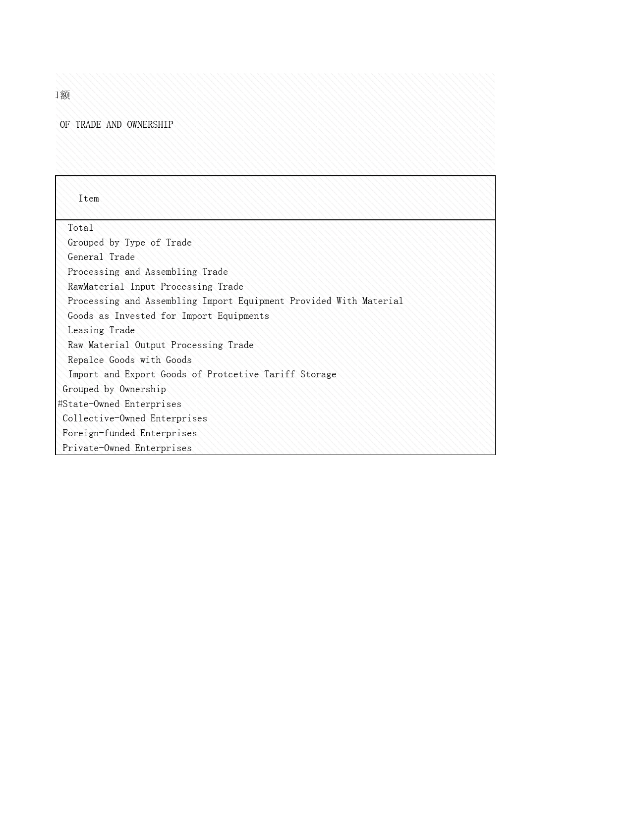 2008年湖北省统计年鉴 12-3 按贸易方式和经济类型分的进出口额_第2页