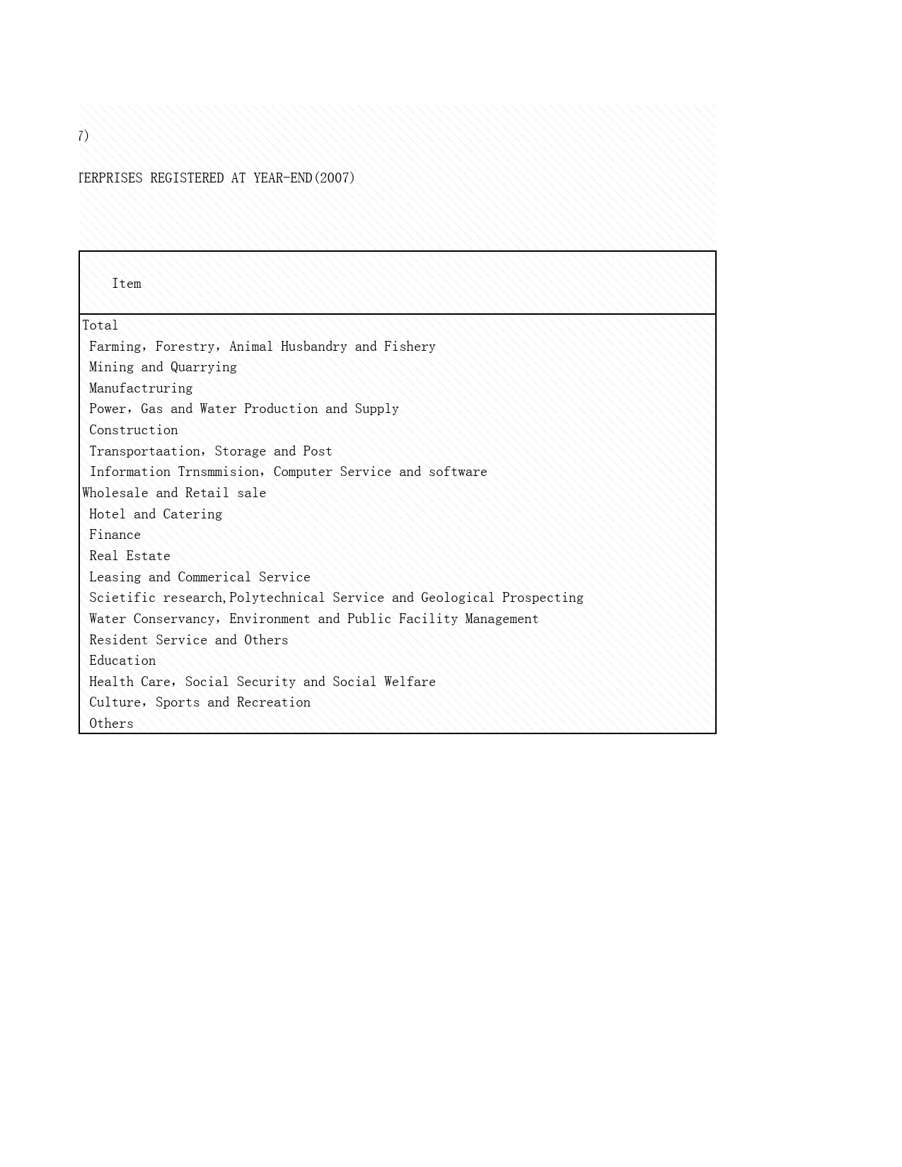 2008年湖北省统计年鉴 12-9 年末登记外商投资企业行业分布情况_第2页