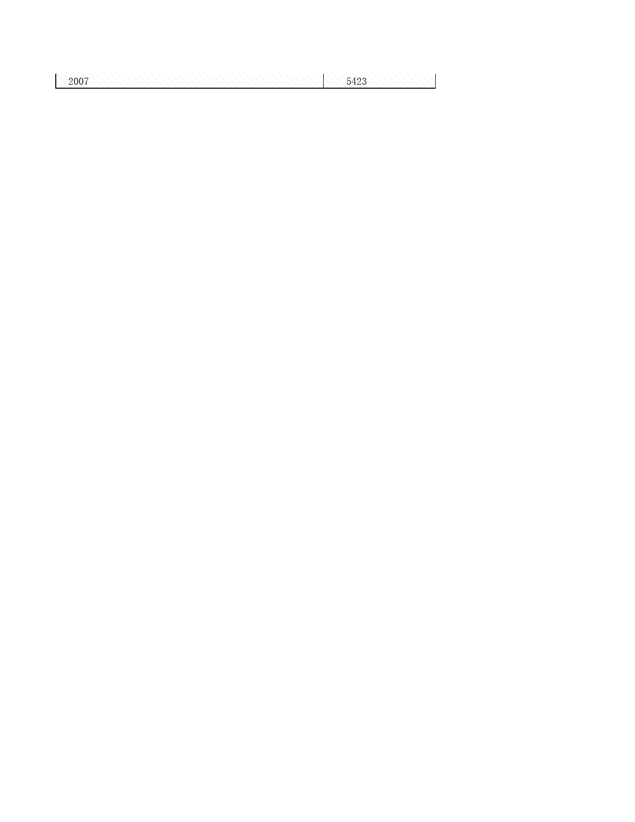 2008年湖北省统计年鉴 12-10 对外承包工程和劳务合作_第2页