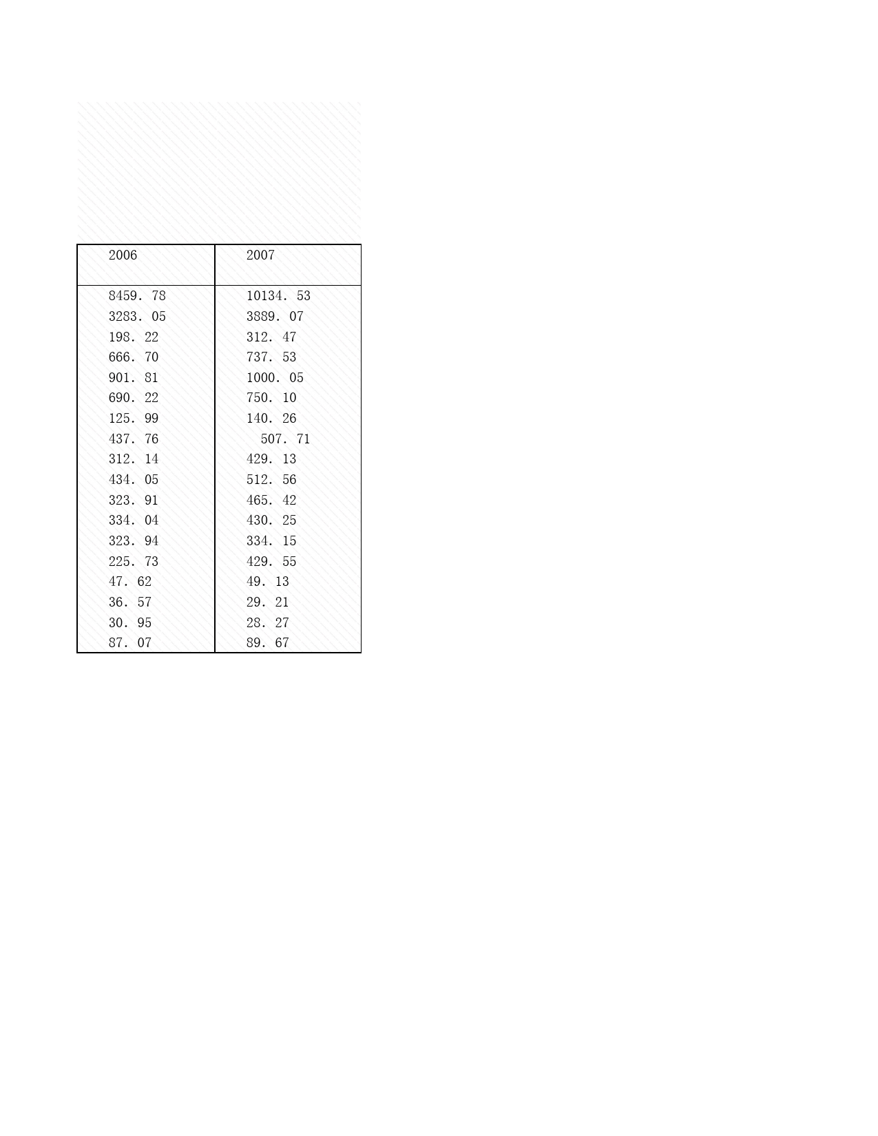 2008年湖北省统计年鉴 12-17 分地区接待国内旅游者人数_第2页