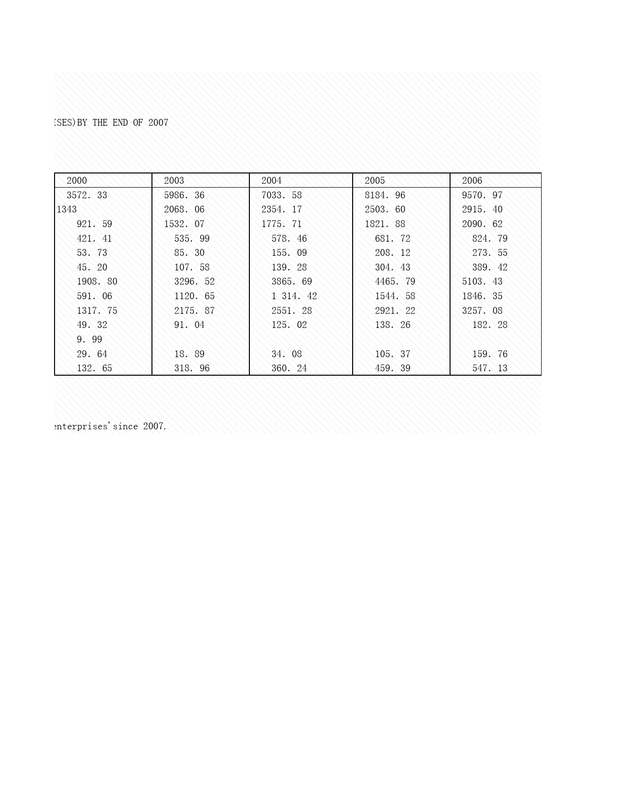2008年湖北省统计年鉴 13-6 金融机构(含外资)人民币存款年末余额_第2页