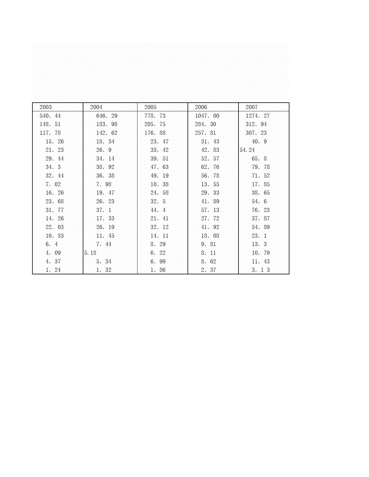 2008年湖北省统计年鉴 13-5 市州财政支出_第2页