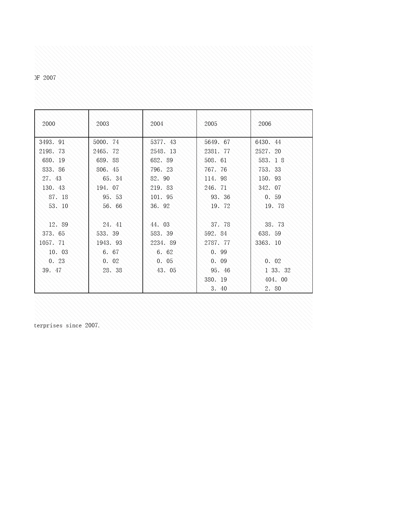 2008年湖北省统计年鉴 13-7 金融机构(含外资)人民币贷款年末余额_第2页