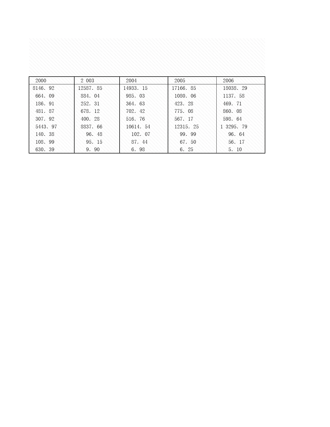2008年湖北省统计年鉴 13-11 金融机构现金支出_第2页