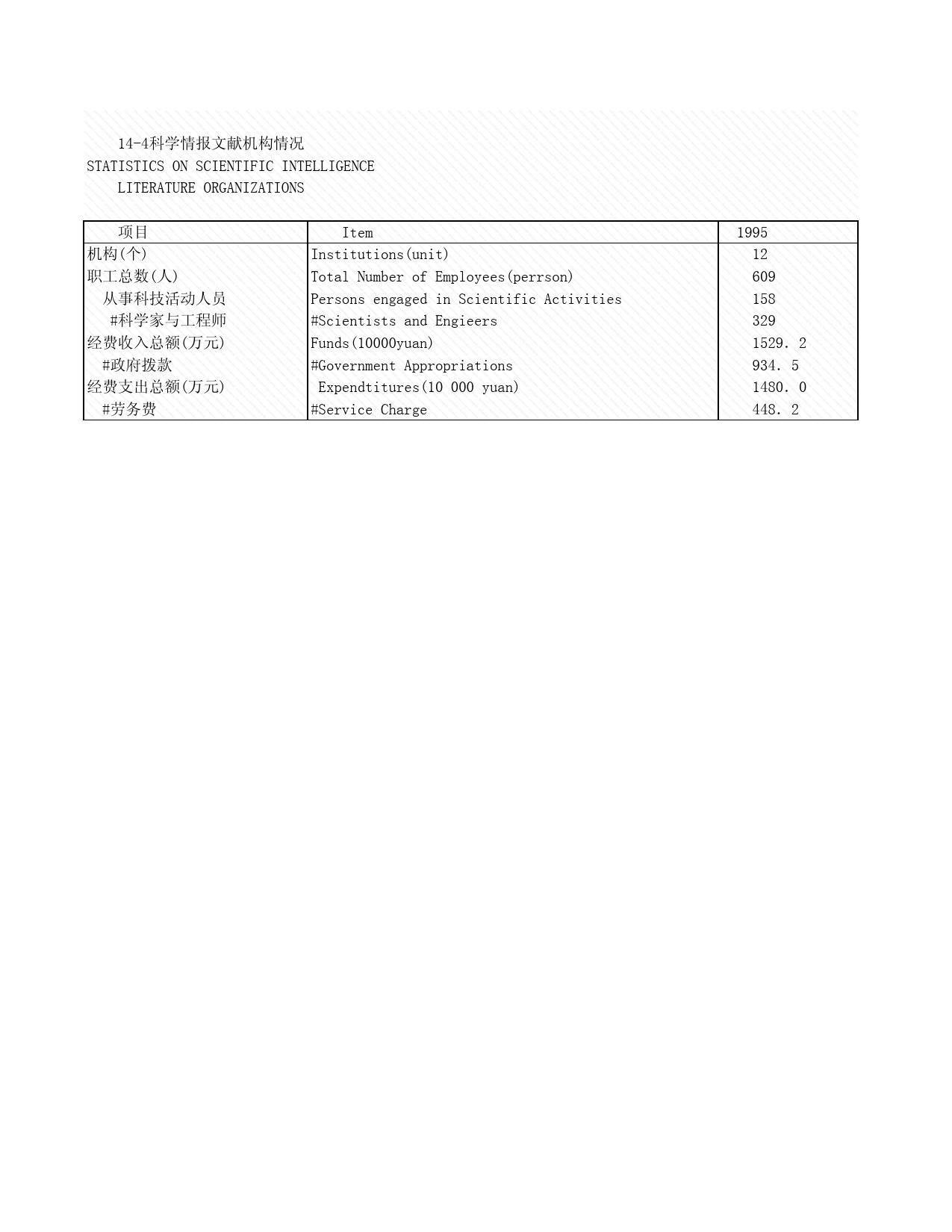 2008年湖北省统计年鉴 14-4 科学情报文献机构情况_第1页