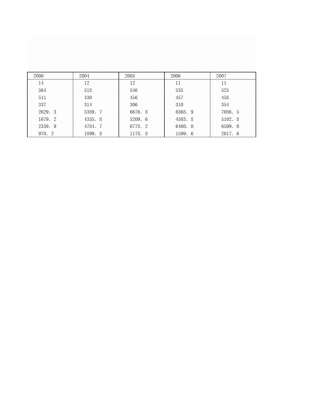 2008年湖北省统计年鉴 14-4 科学情报文献机构情况_第2页