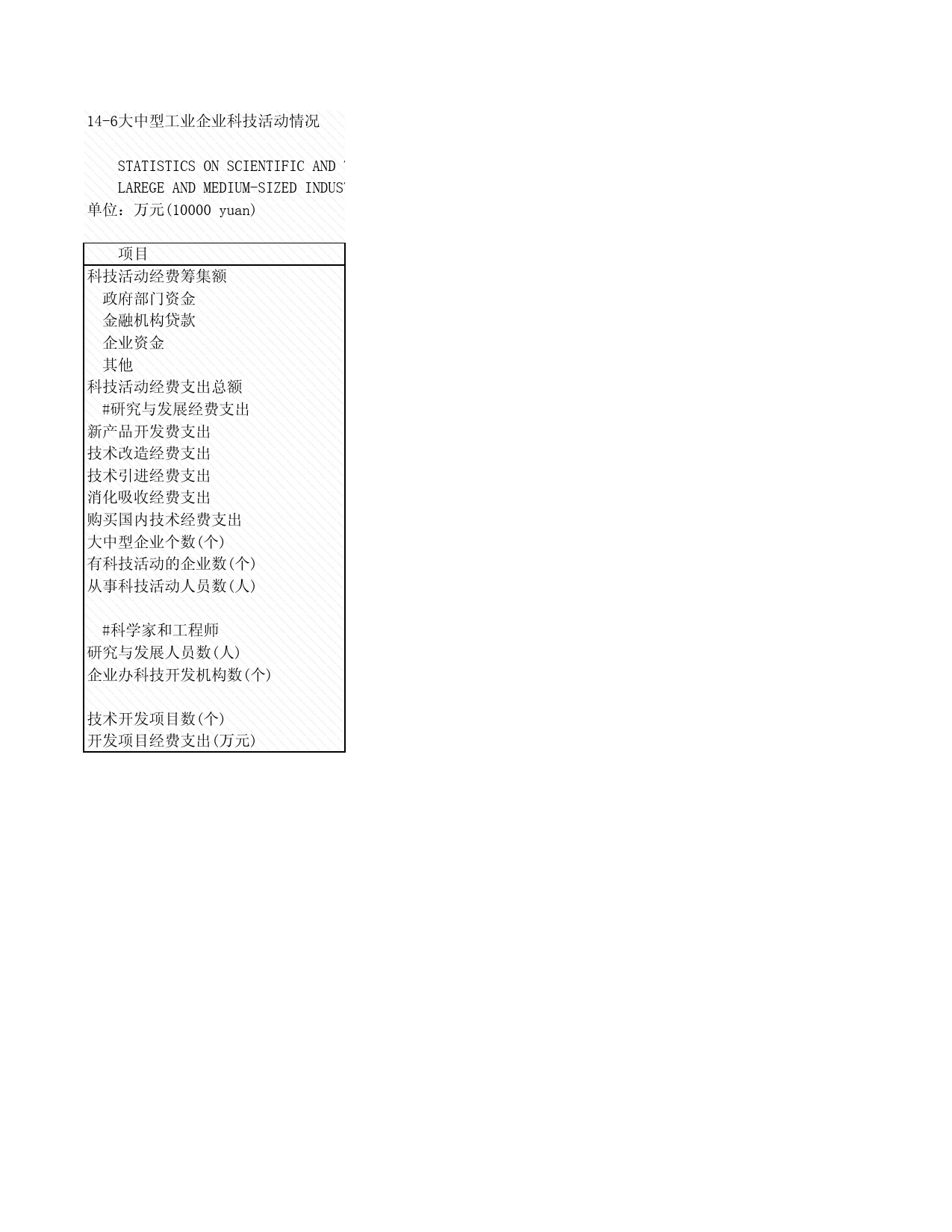 2008年湖北省统计年鉴 14-6 大中型工业企业科技活动情况_第1页