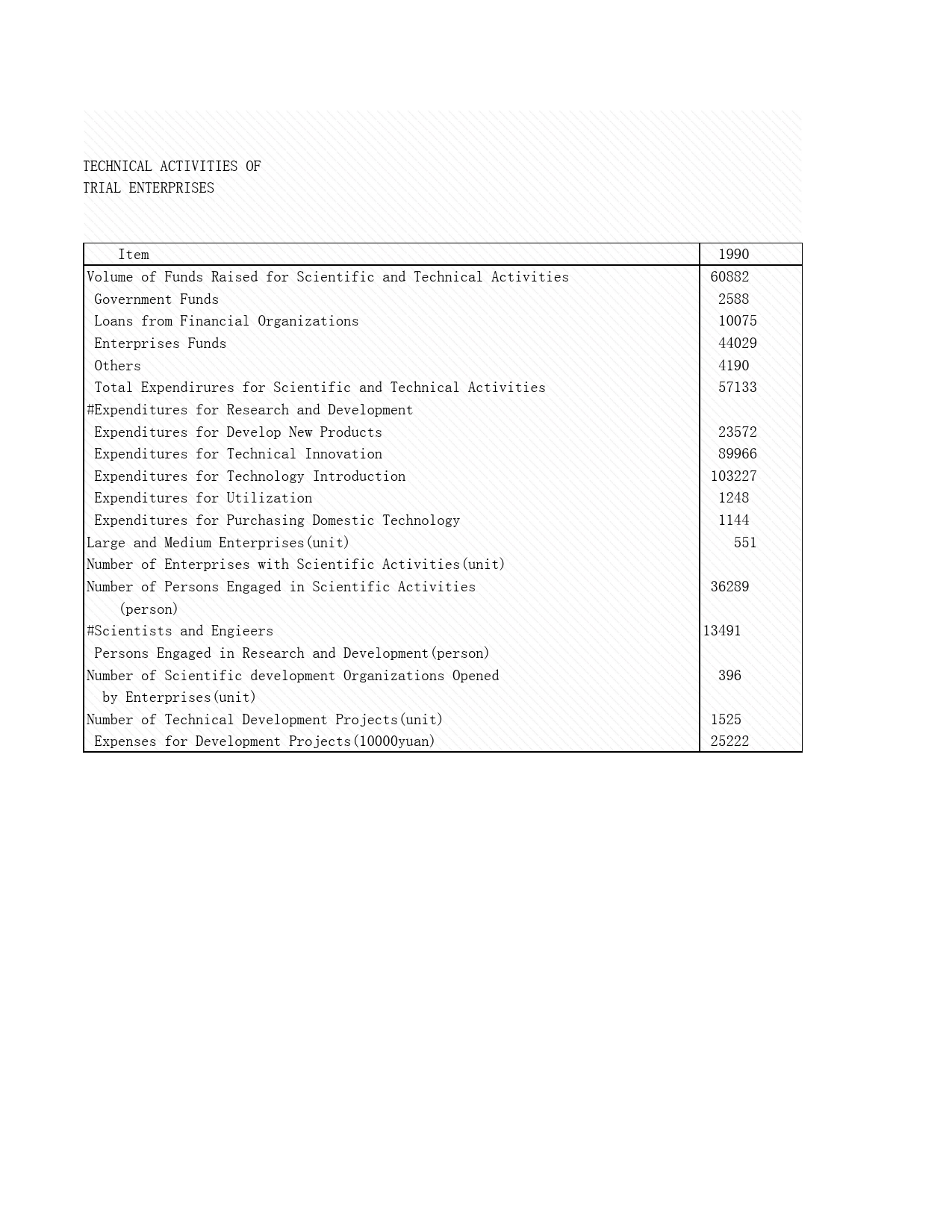 2008年湖北省统计年鉴 14-6 大中型工业企业科技活动情况_第2页