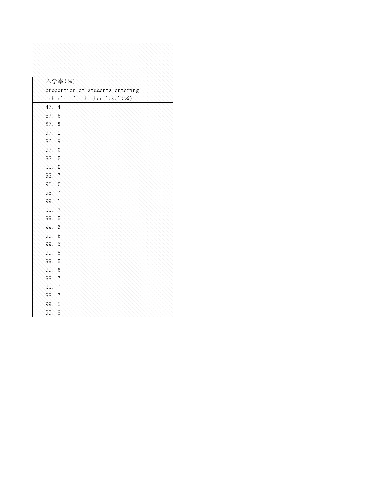 2008年湖北省统计年鉴 14-32 小学学龄儿童入学率_第2页