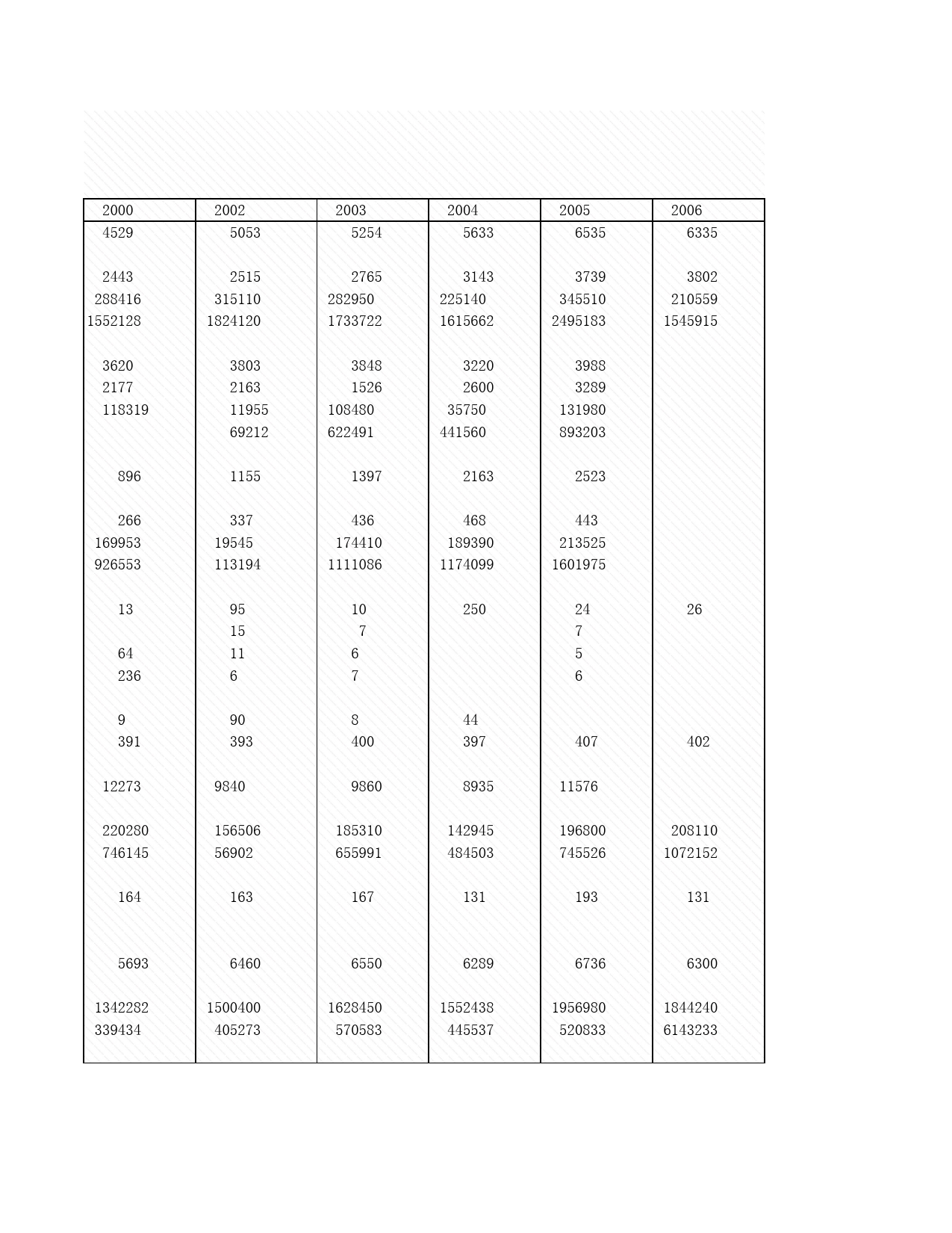 2008年湖北省统计年鉴 15-4 图书、报纸、期刊出版情况_第2页