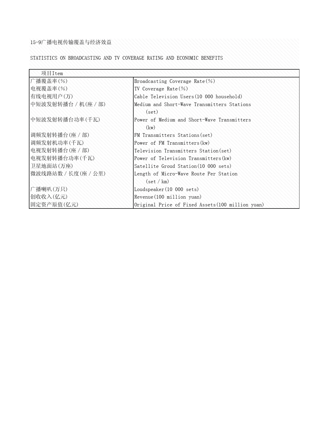 2008年湖北省统计年鉴 15-9 广播电视传输覆盖与经济效益