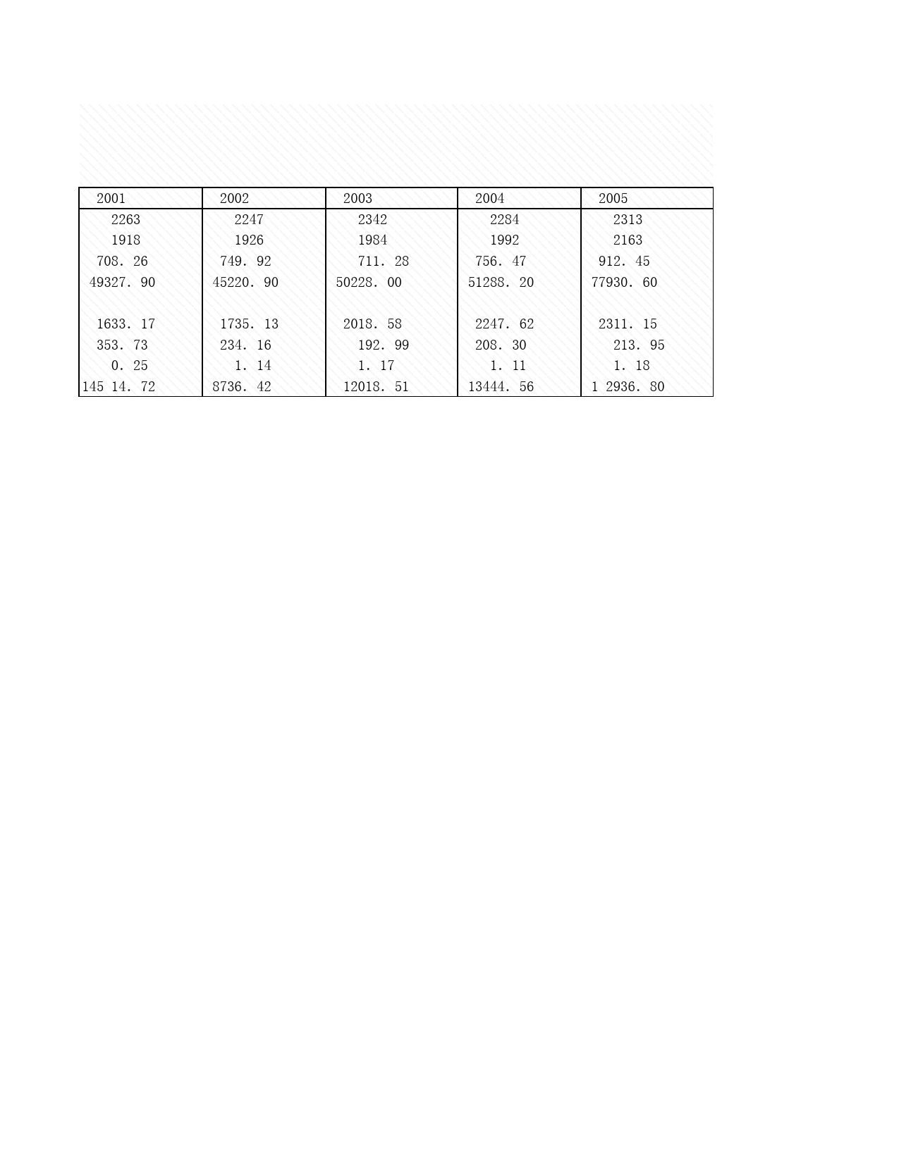 2008年湖北省统计年鉴 15-28 工业企业废水处理设施情况_第2页