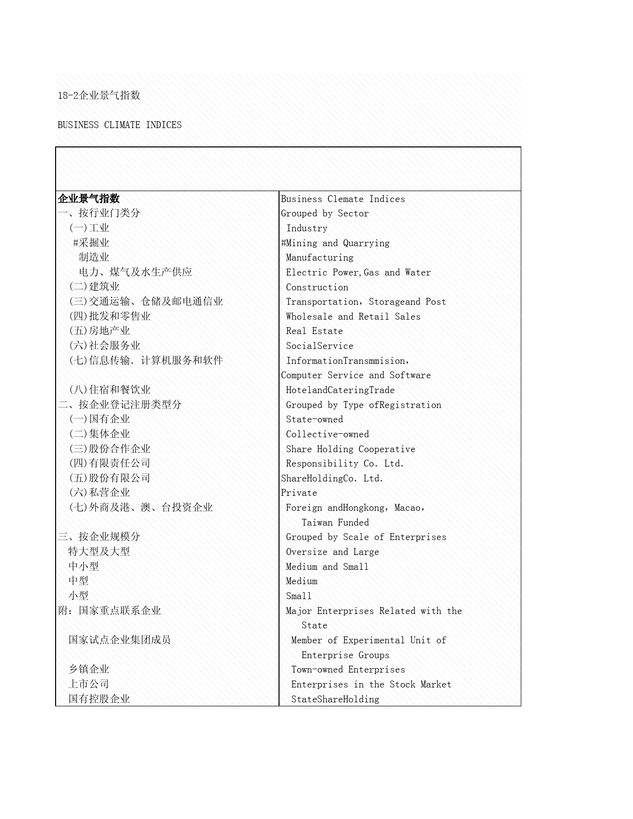 2008年湖北省统计年鉴 18-2 企业景气指数_第1页
