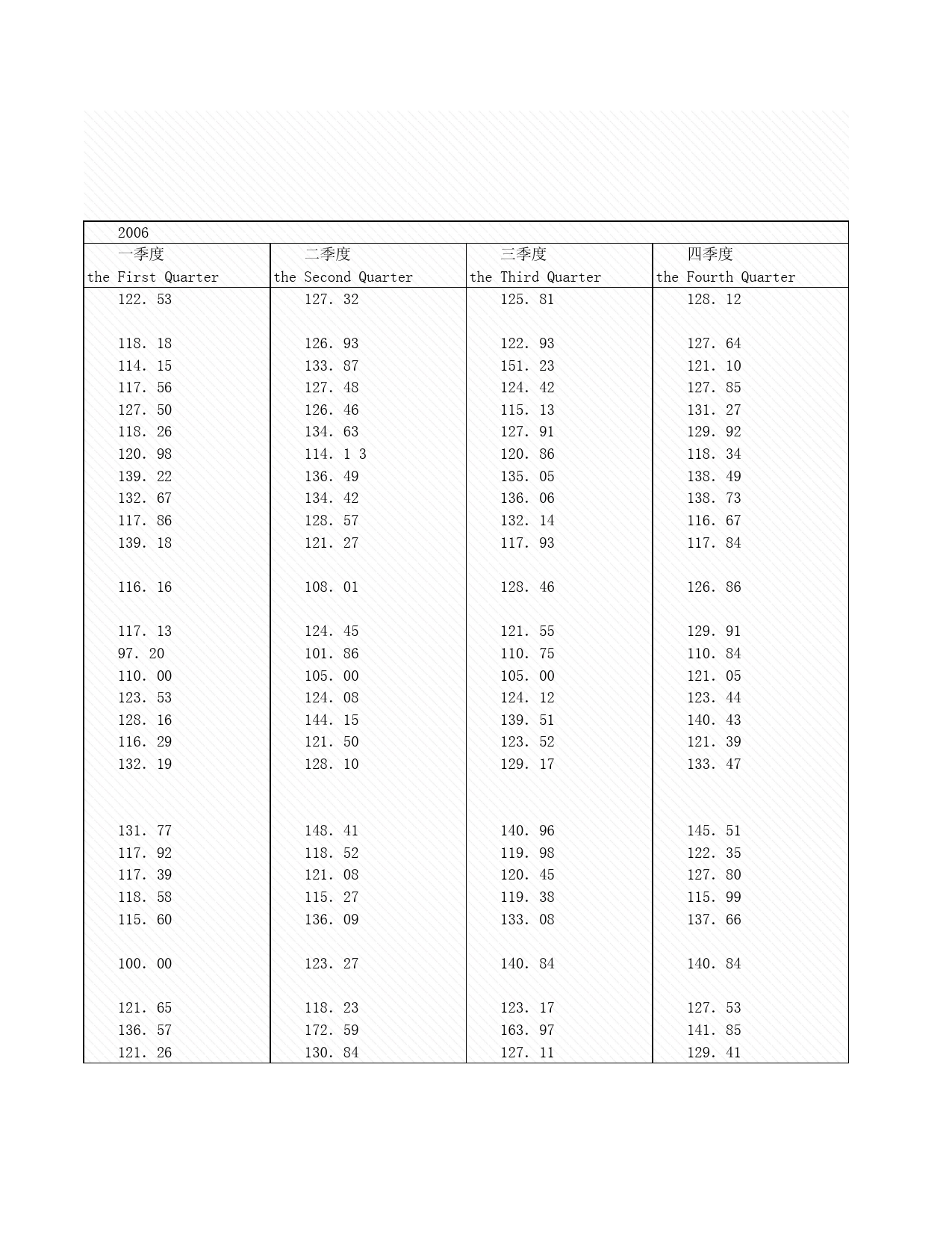 2008年湖北省统计年鉴 18-2 企业景气指数_第2页