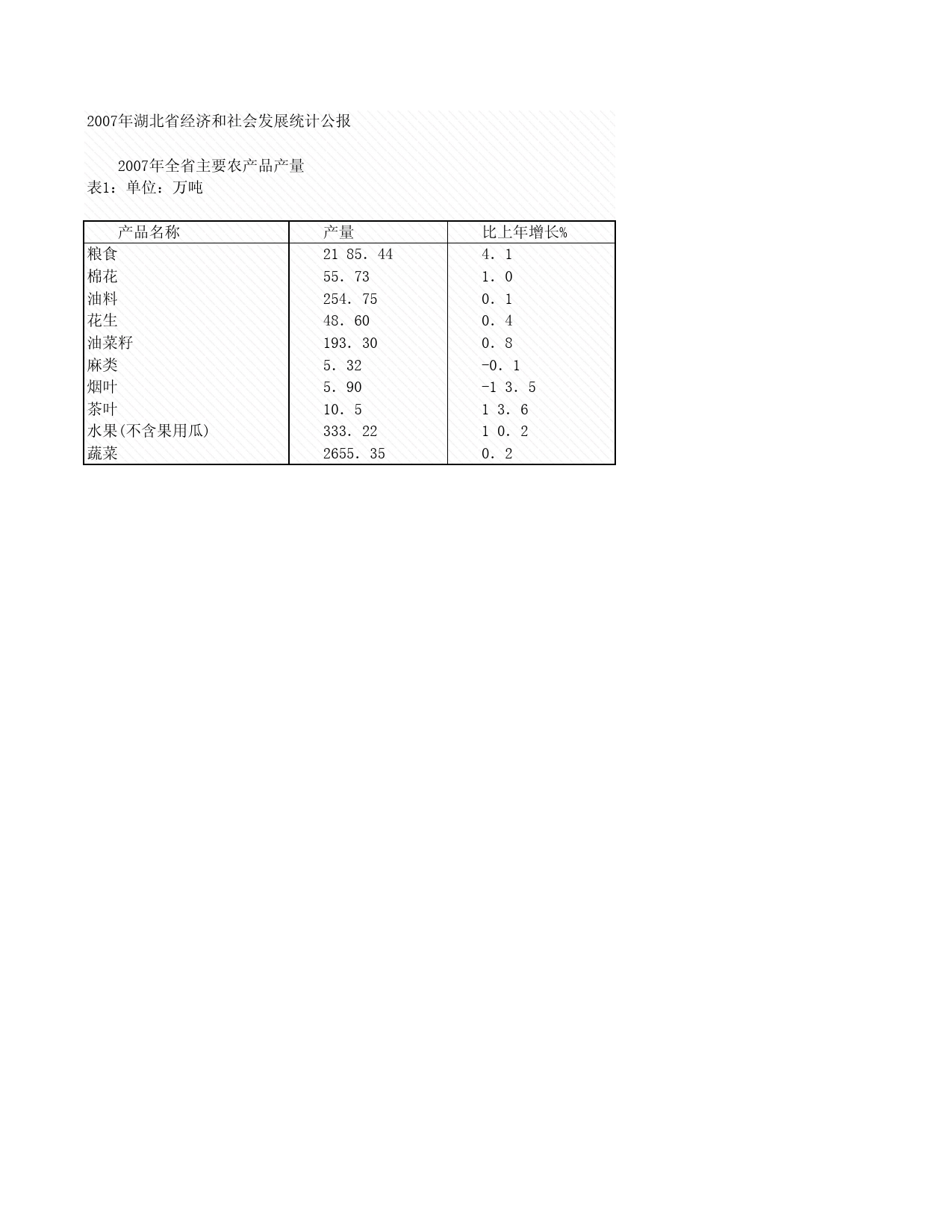 2008年湖北省统计年鉴 2007年湖北省经济和社会发展统计公报_第1页