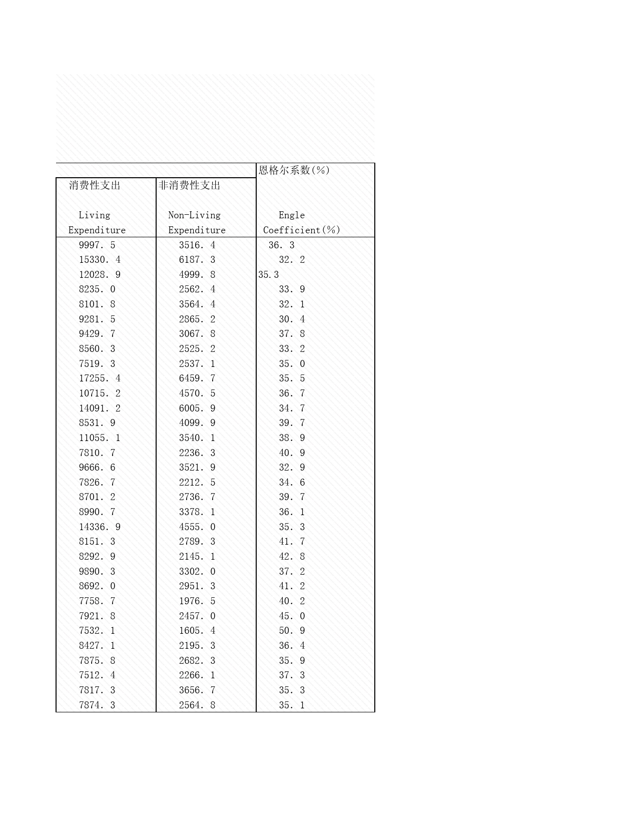 2008年湖北省统计年鉴 附录1-6 城镇居民家庭人均收支情况_第2页