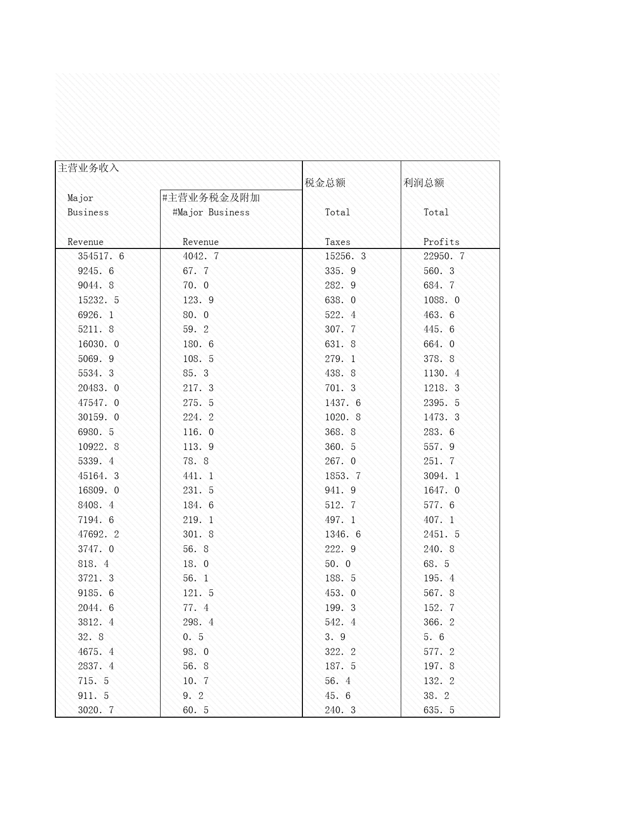 2008年湖北省统计年鉴 附录1-10 规模以上工业企业主要经济指标_第2页