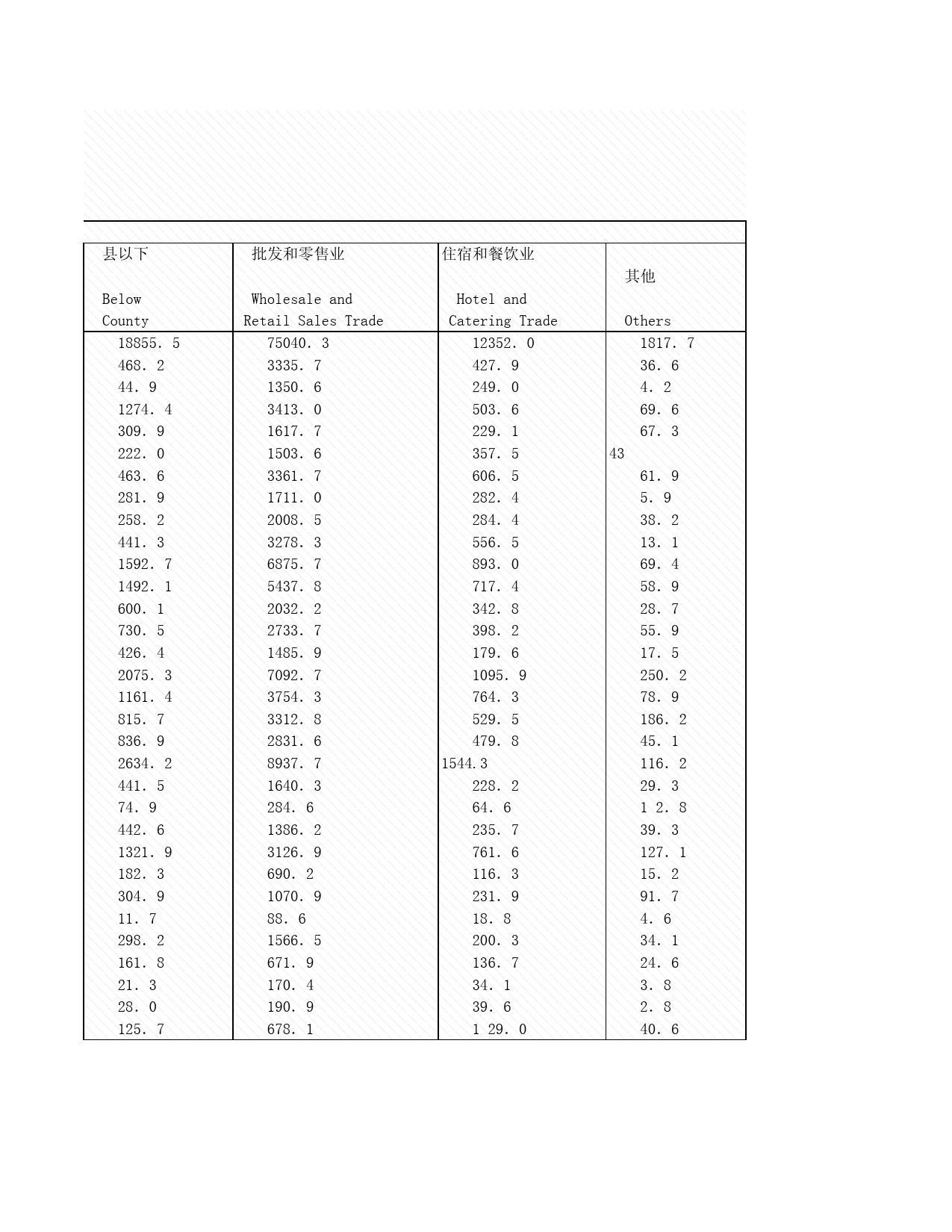 2008年湖北省统计年鉴 附录1-14 社会消费品零售总额_第2页