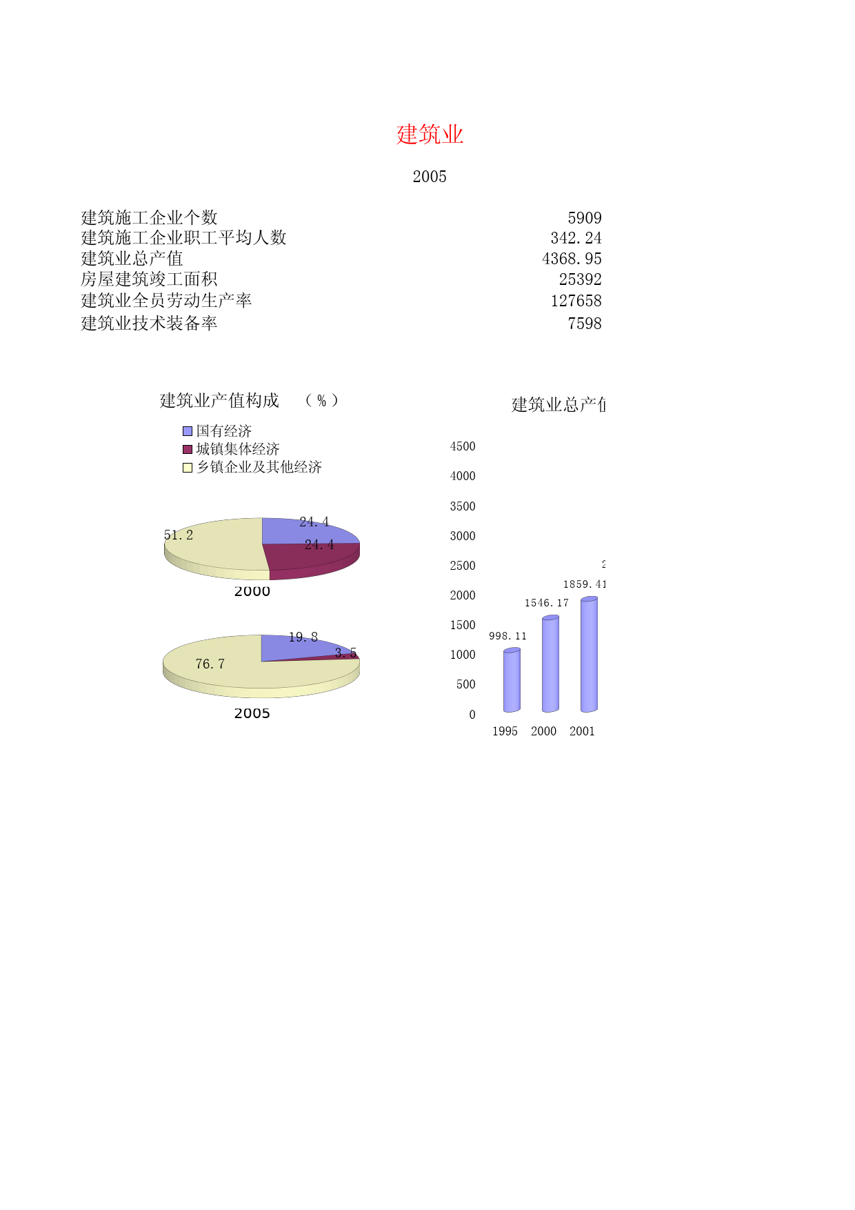 江苏统计年鉴2006_ NJ09_第1页