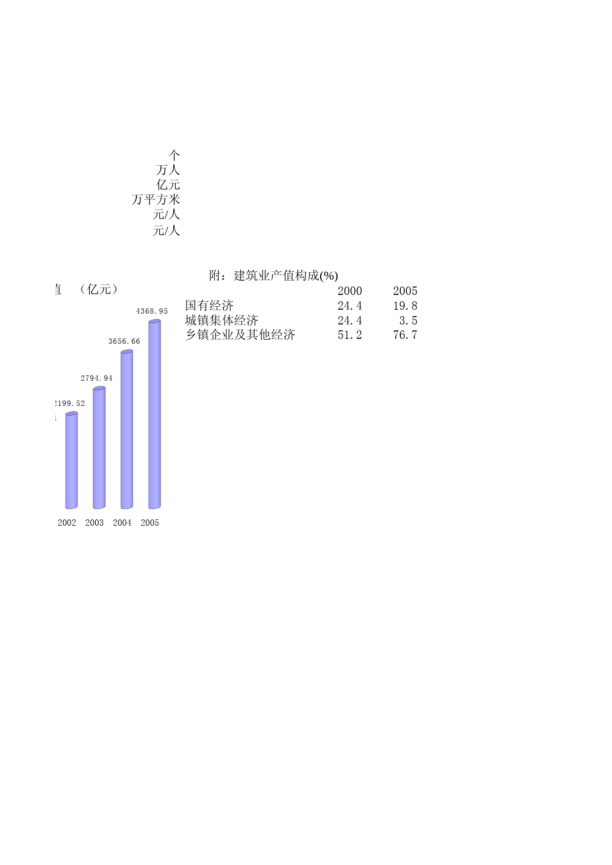 江苏统计年鉴2006_ NJ09_第2页
