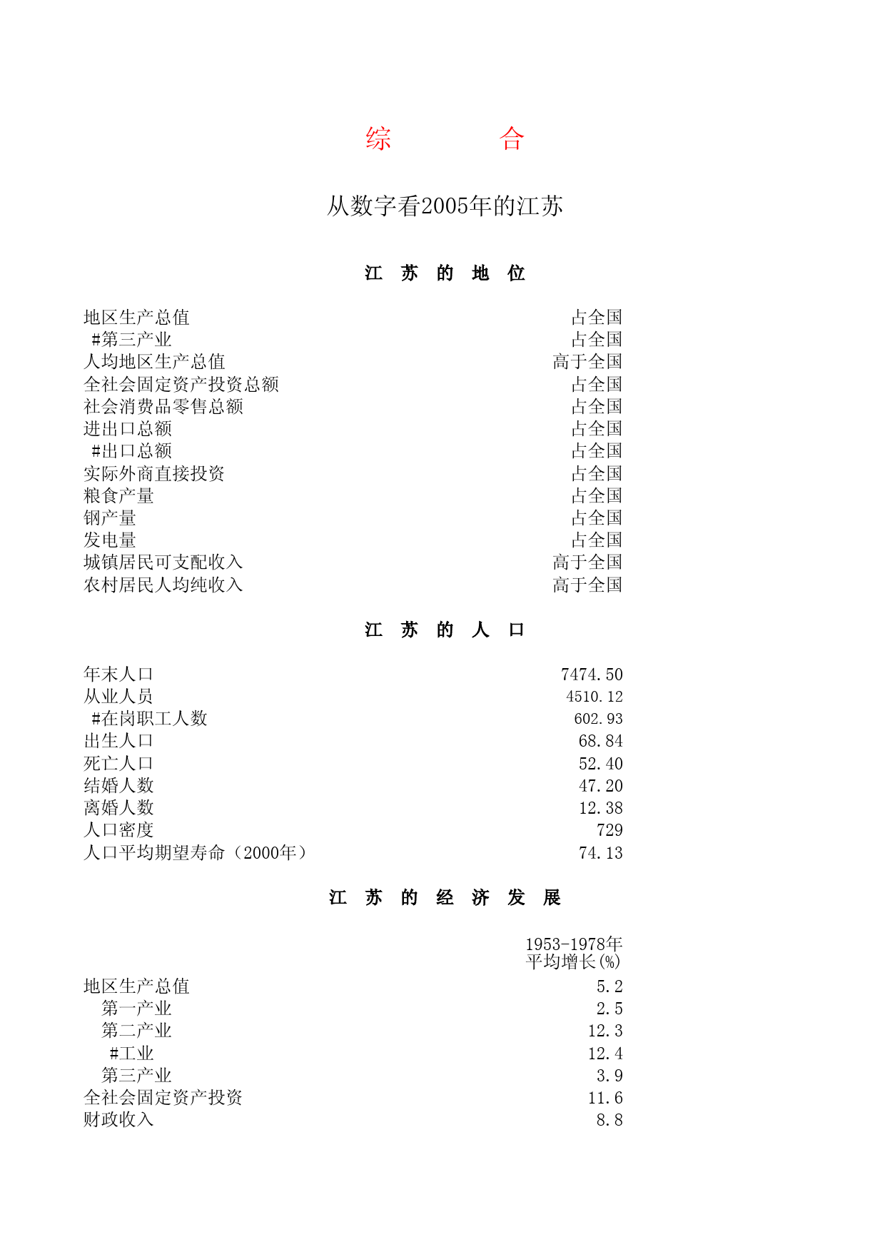 江苏统计年鉴2006_ NJ02