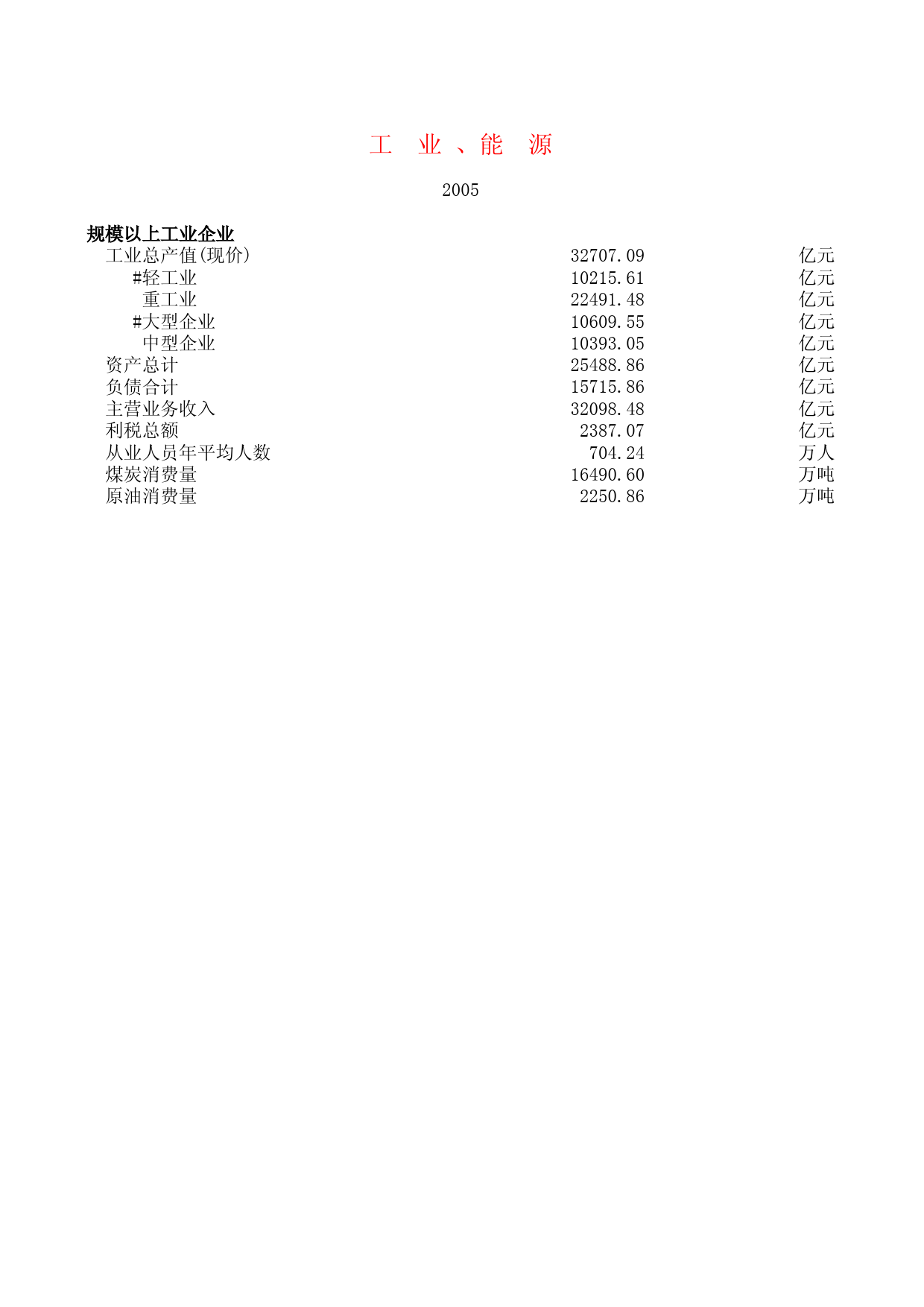 江苏统计年鉴2006_ NJ08_第1页