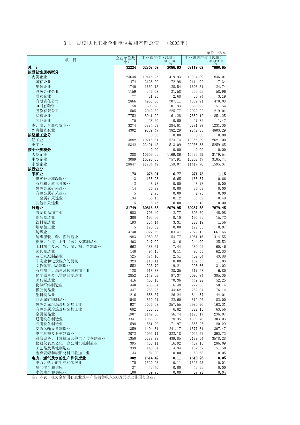江苏统计年鉴2006_ NJ08_第2页