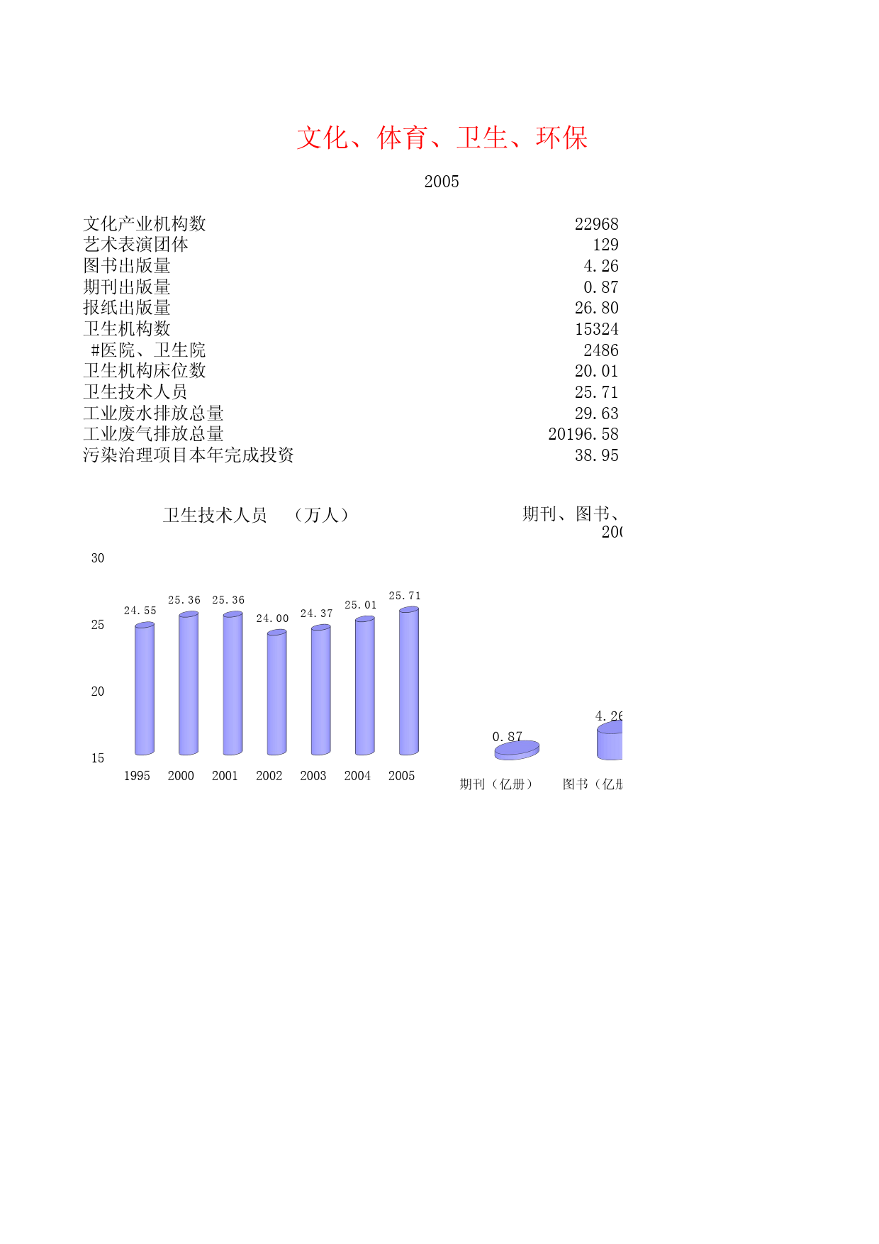 江苏统计年鉴2006_ NJ15_第1页