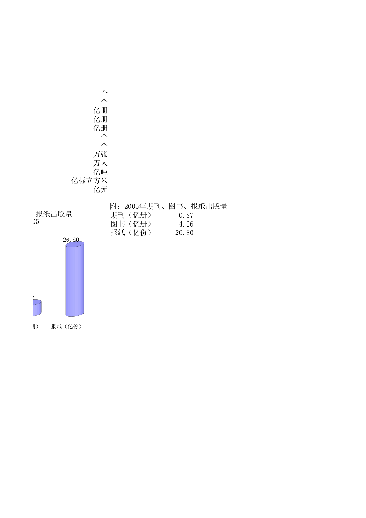 江苏统计年鉴2006_ NJ15_第2页