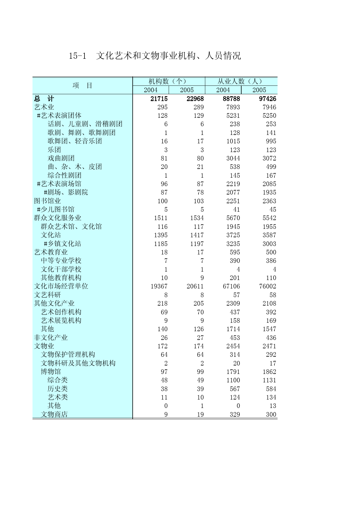 江苏统计年鉴2006_ NJ15_第3页