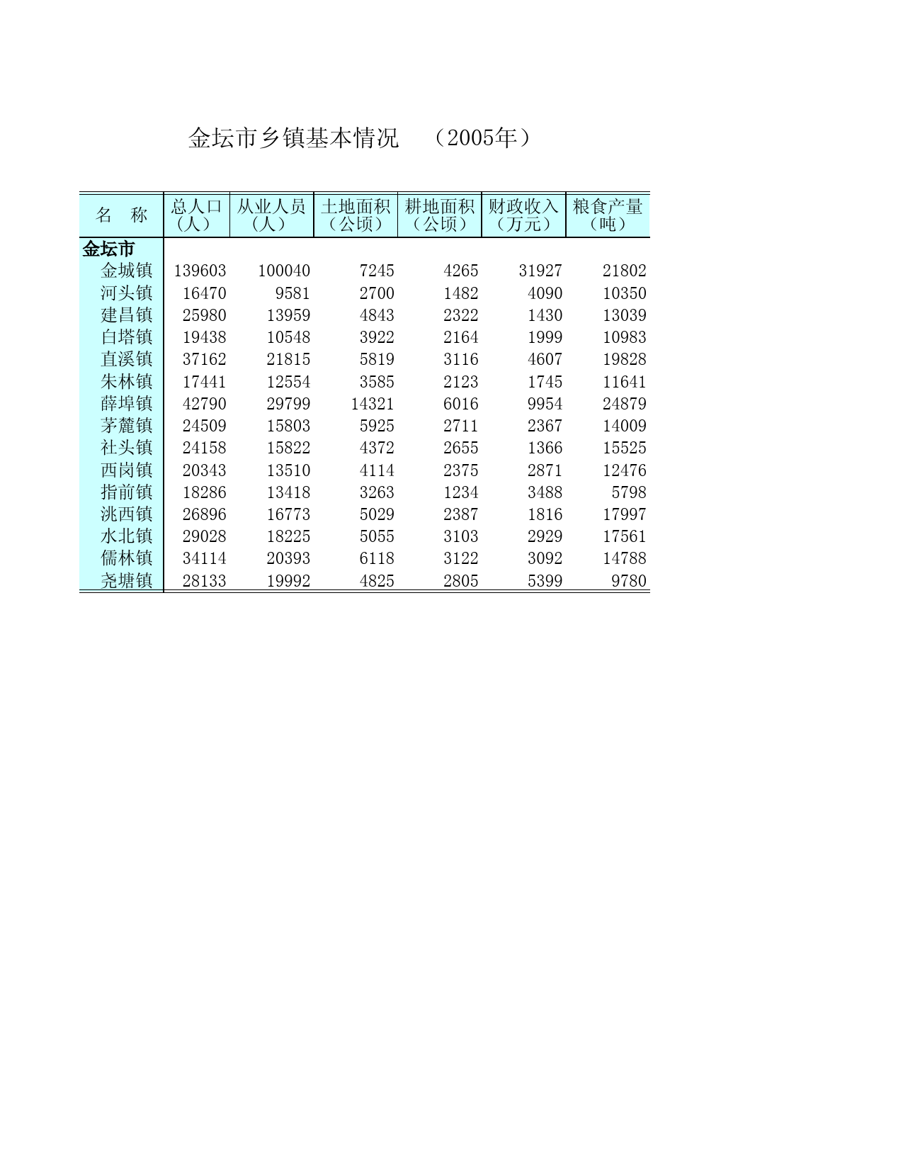 江苏统计年鉴2006_ NJ2204_第3页