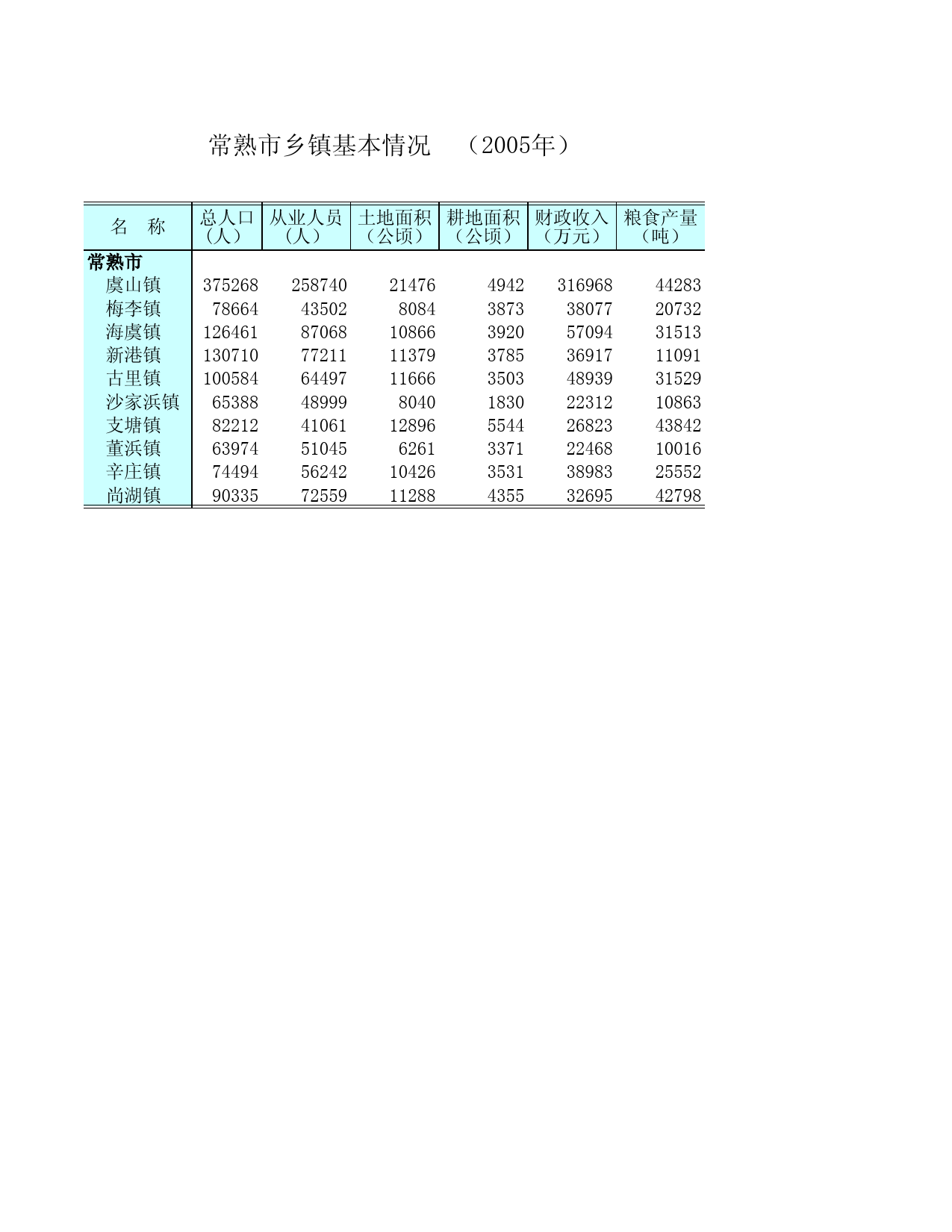 江苏统计年鉴2006_ NJ2205_第2页