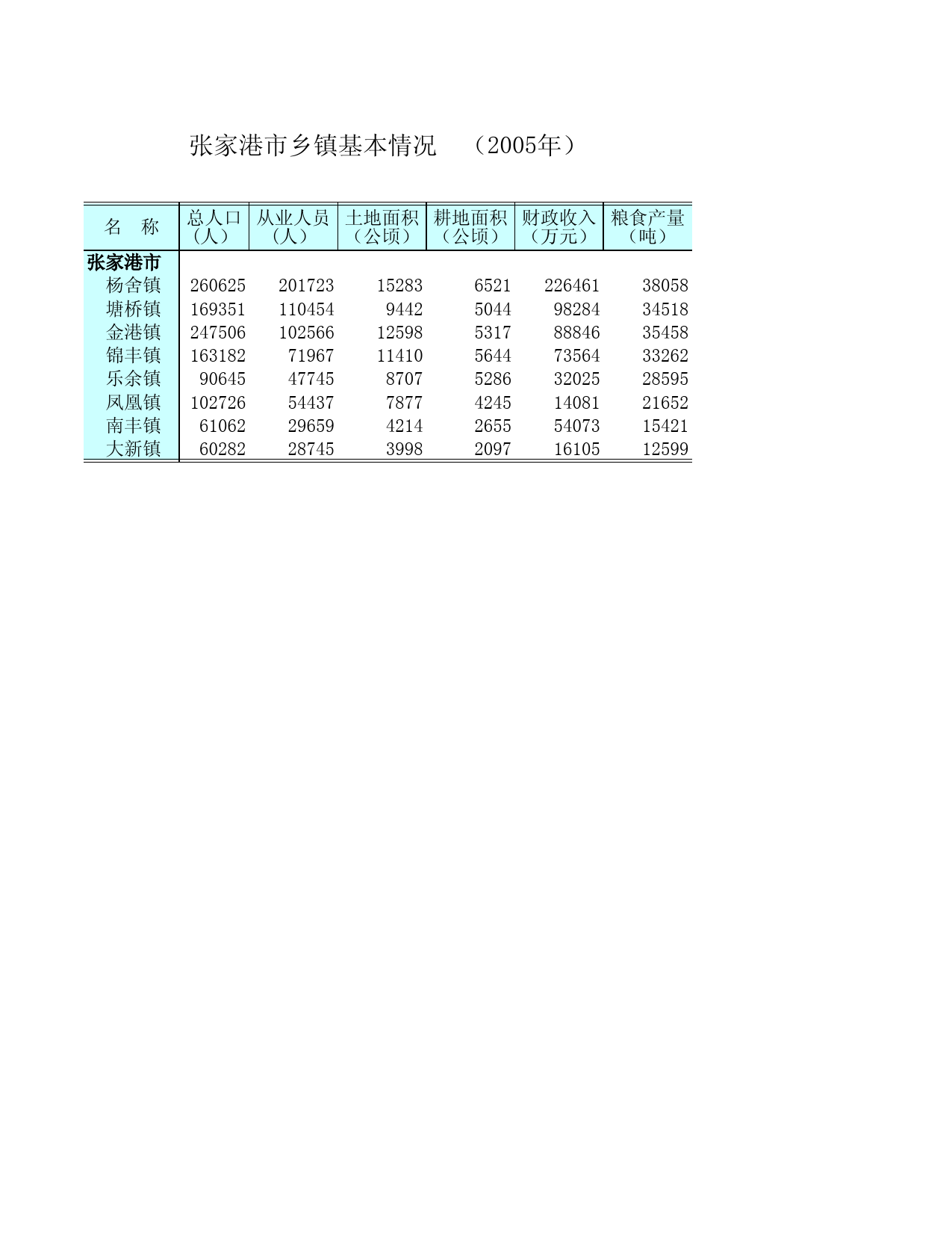 江苏统计年鉴2006_ NJ2205_第3页
