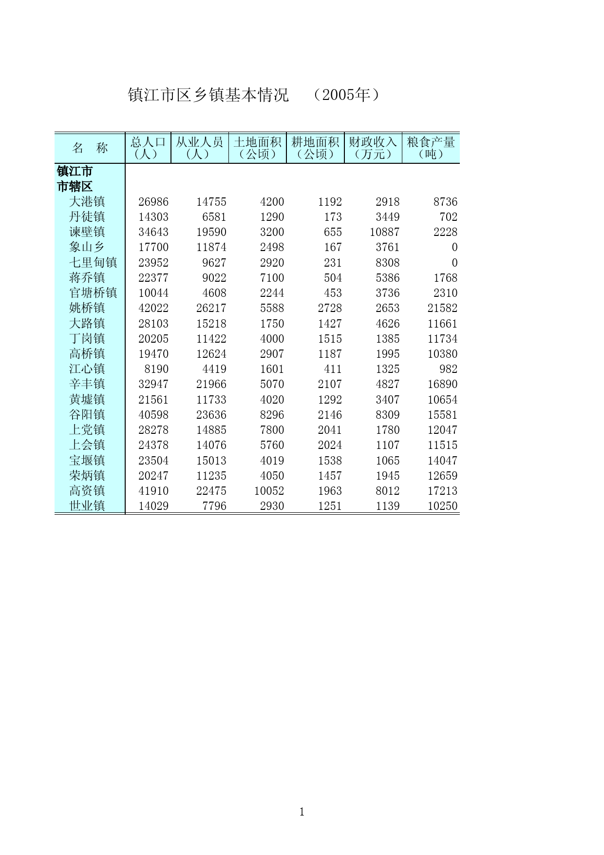 江苏统计年鉴2006_ NJ2211_第1页