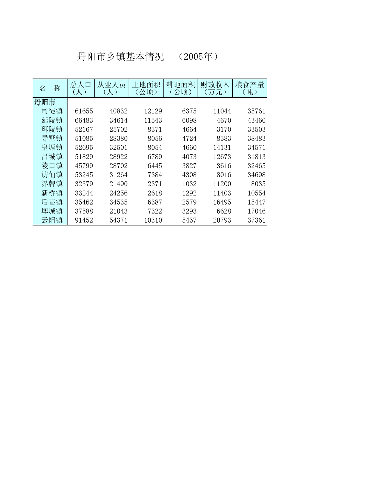 江苏统计年鉴2006_ NJ2211_第2页