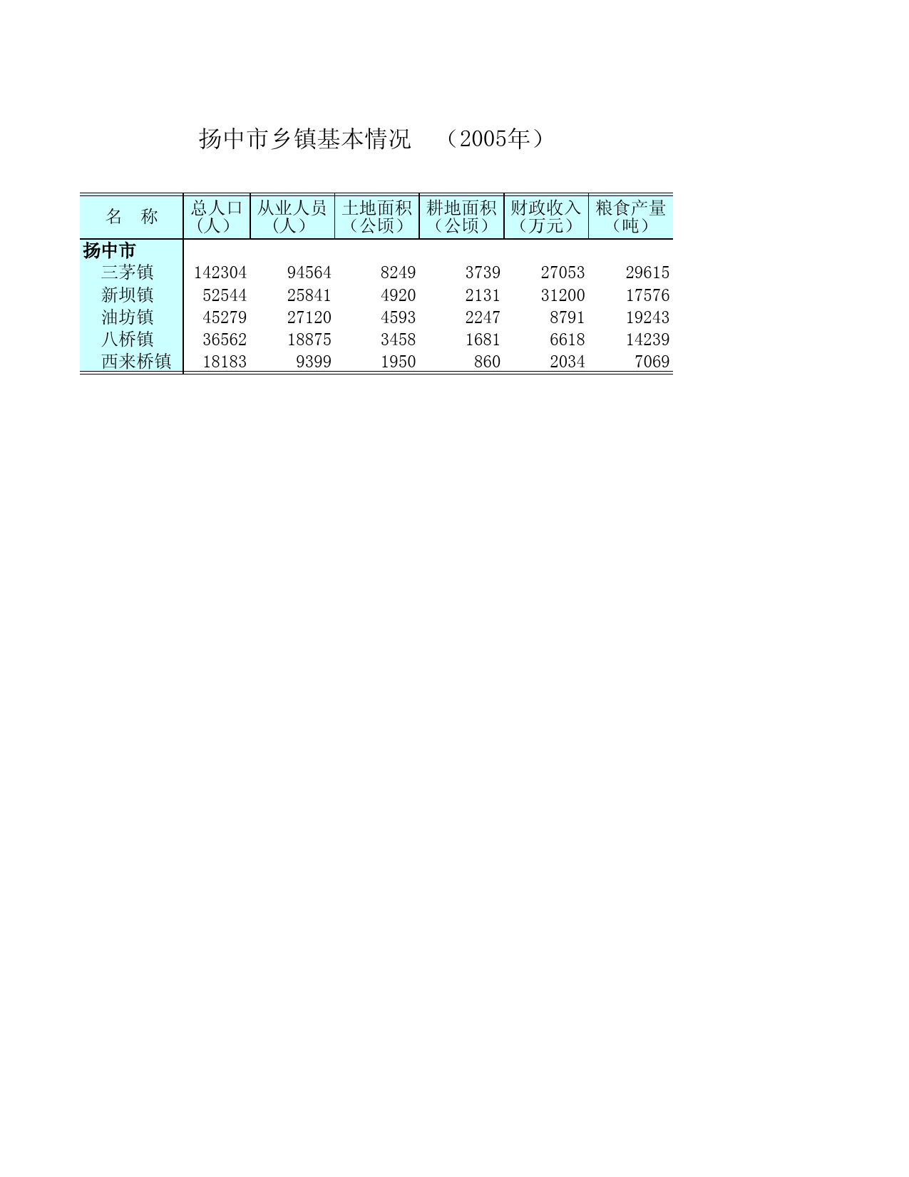 江苏统计年鉴2006_ NJ2211_第3页
