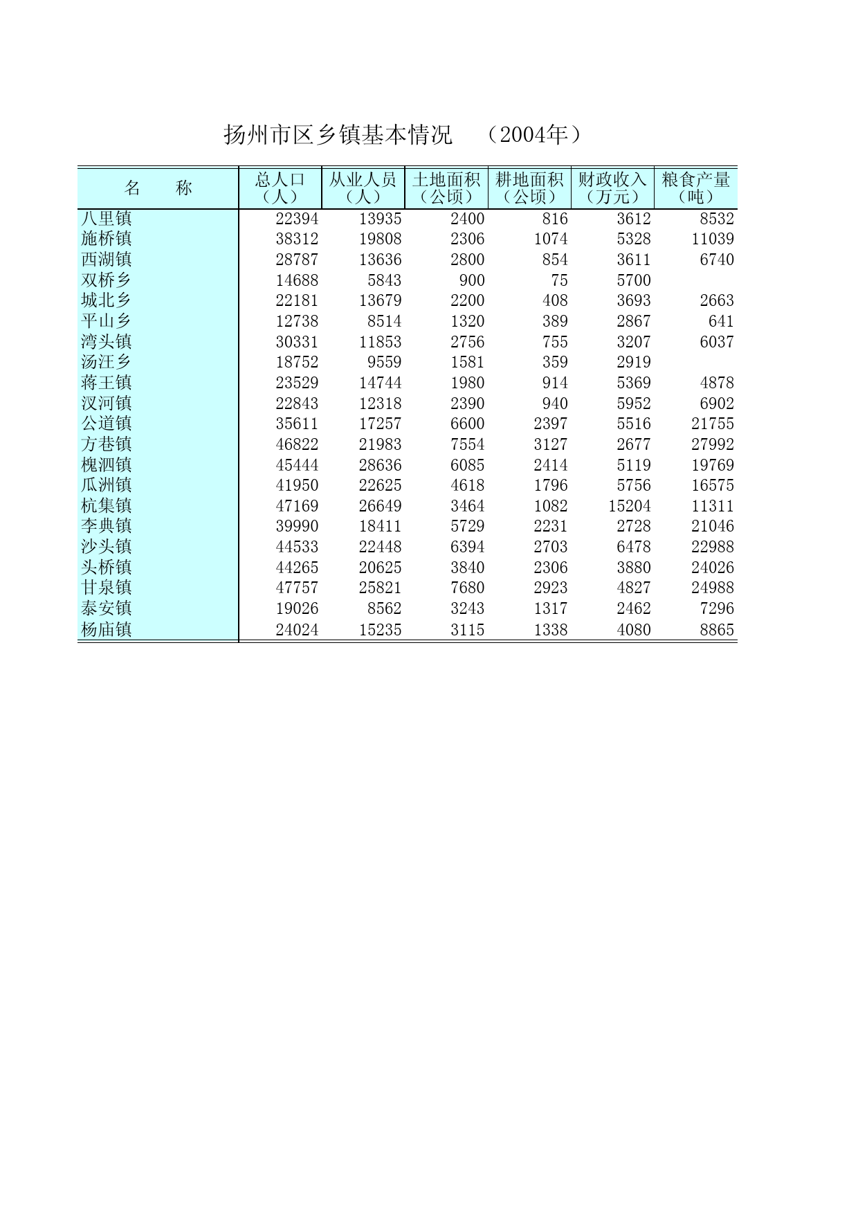 江苏统计年鉴2005_ NJ2210_第1页