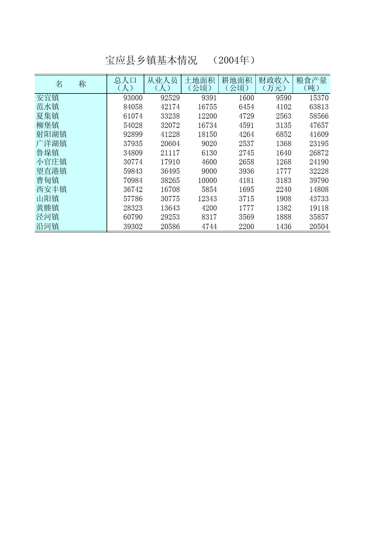 江苏统计年鉴2005_ NJ2210_第2页
