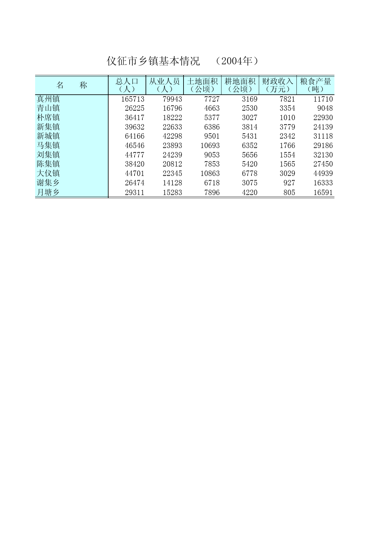 江苏统计年鉴2005_ NJ2210_第3页