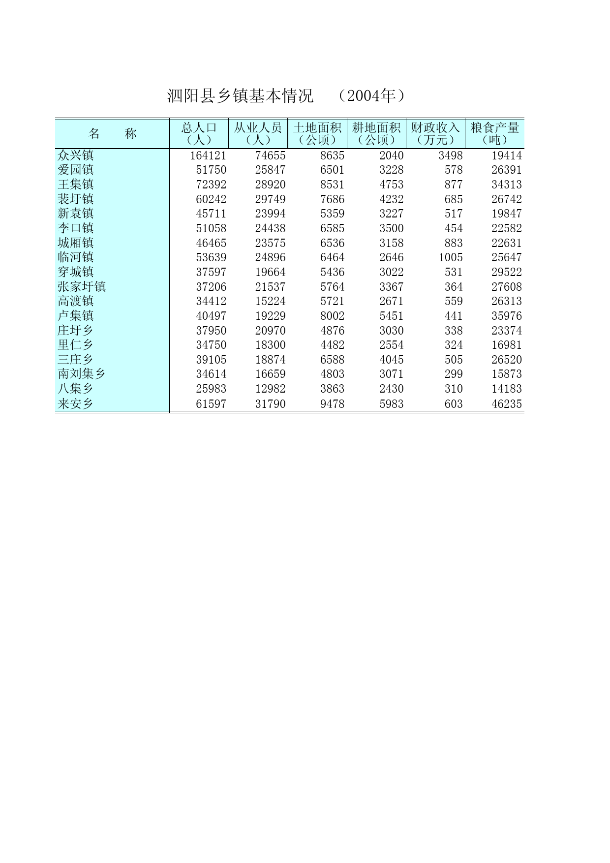 江苏统计年鉴2005_ NJ2213_第3页