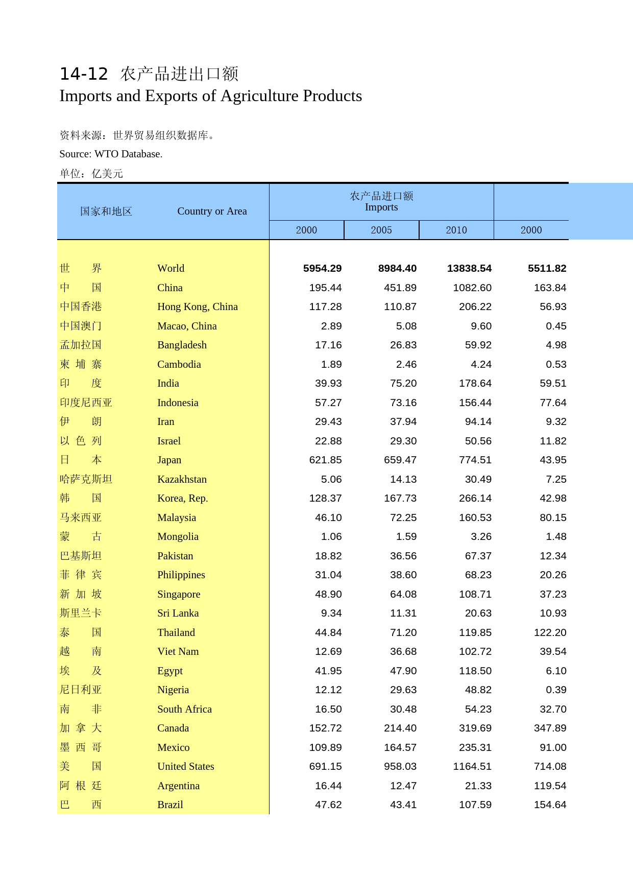 国际统计年鉴2013_ 1412_第1页