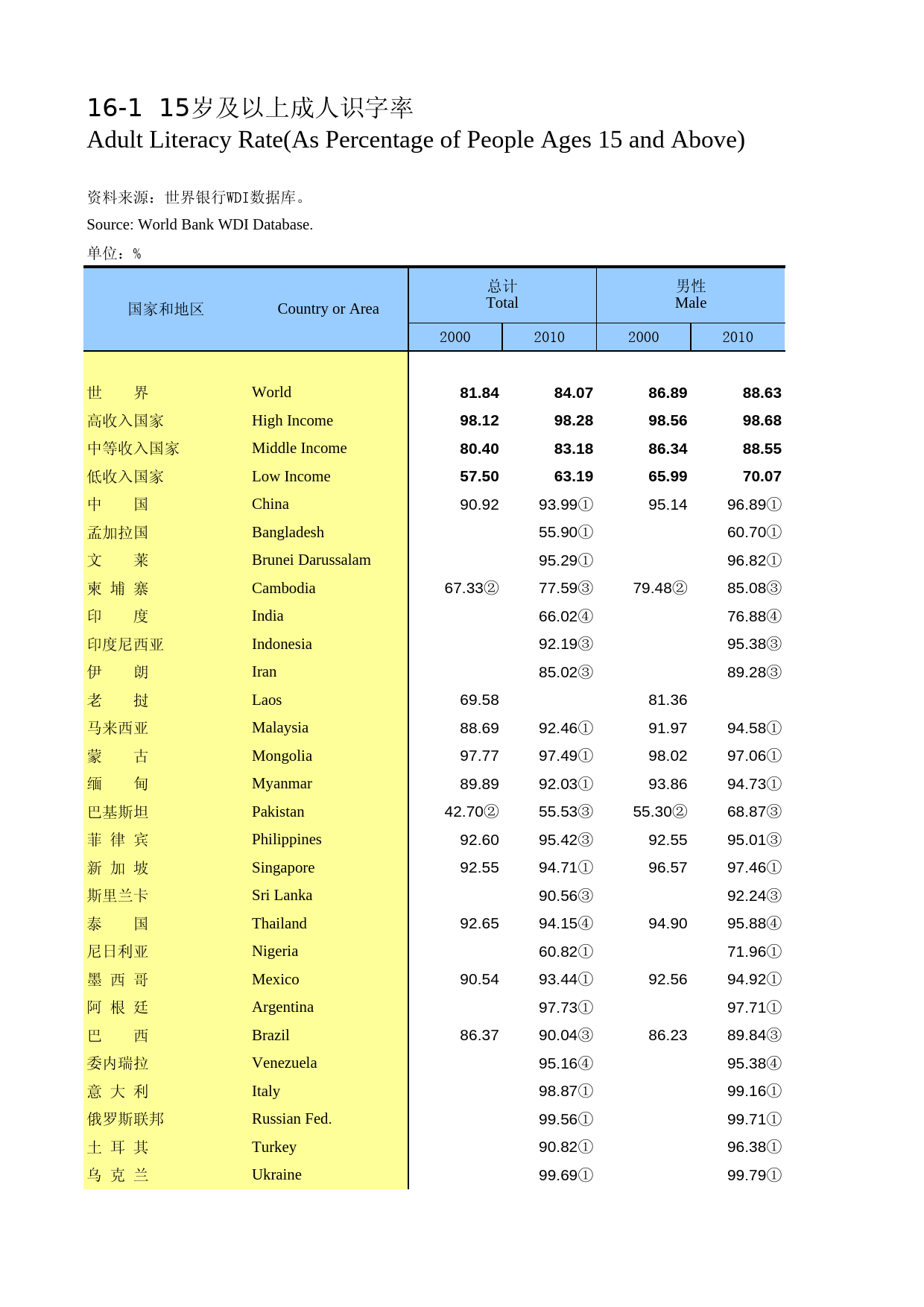 国际统计年鉴2013_ 1601_第1页