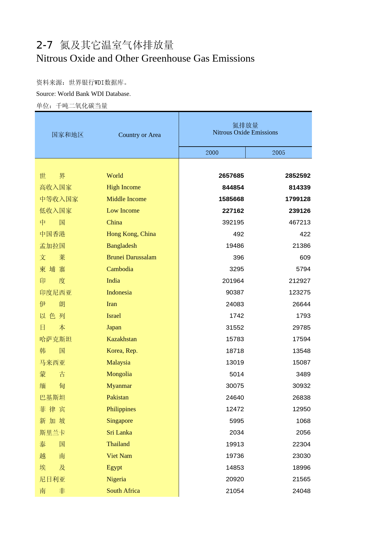 国际统计年鉴-2012_ 0207_第1页