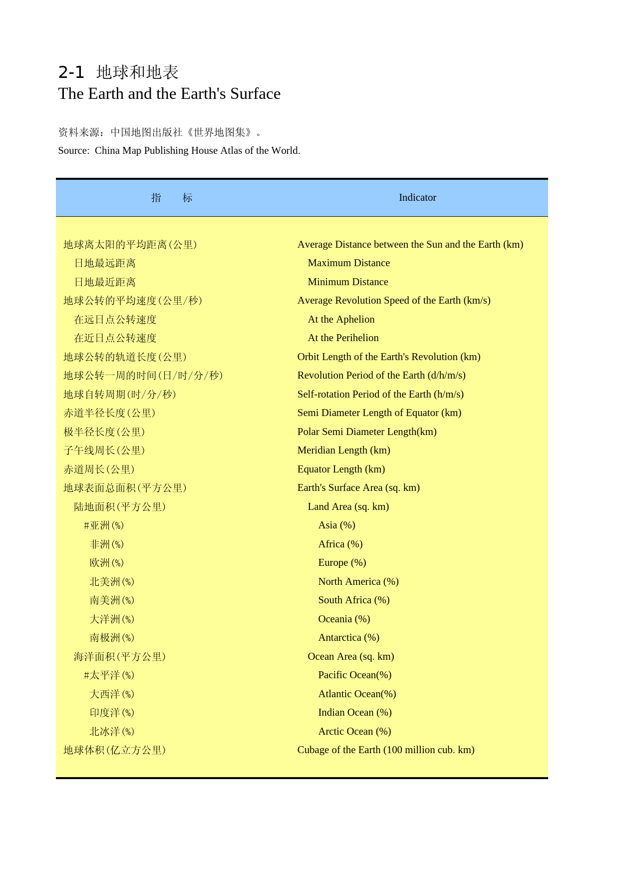 国际统计年鉴-2011_ 0201_第1页