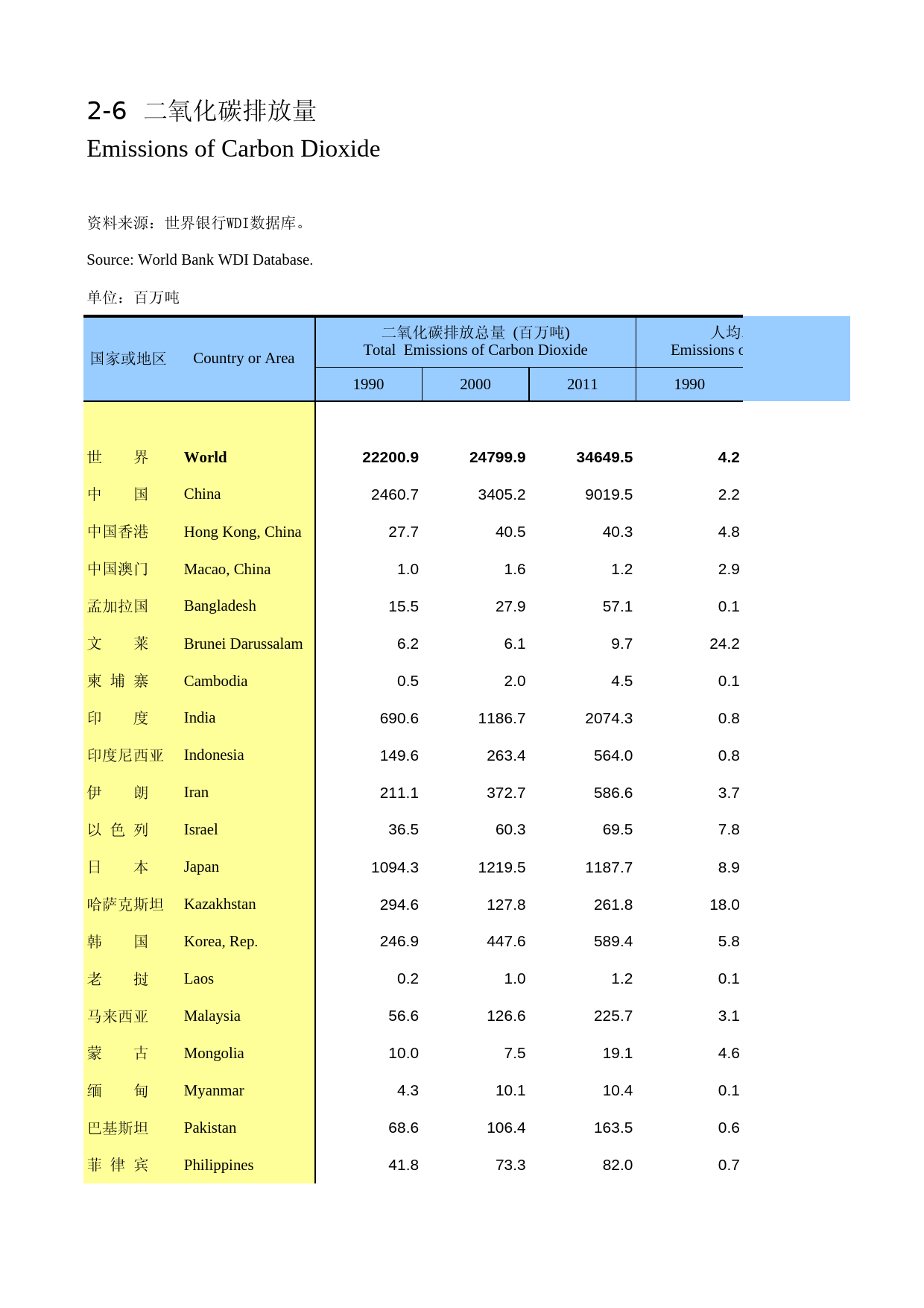 国际统计年鉴-2015_ 0206_第1页
