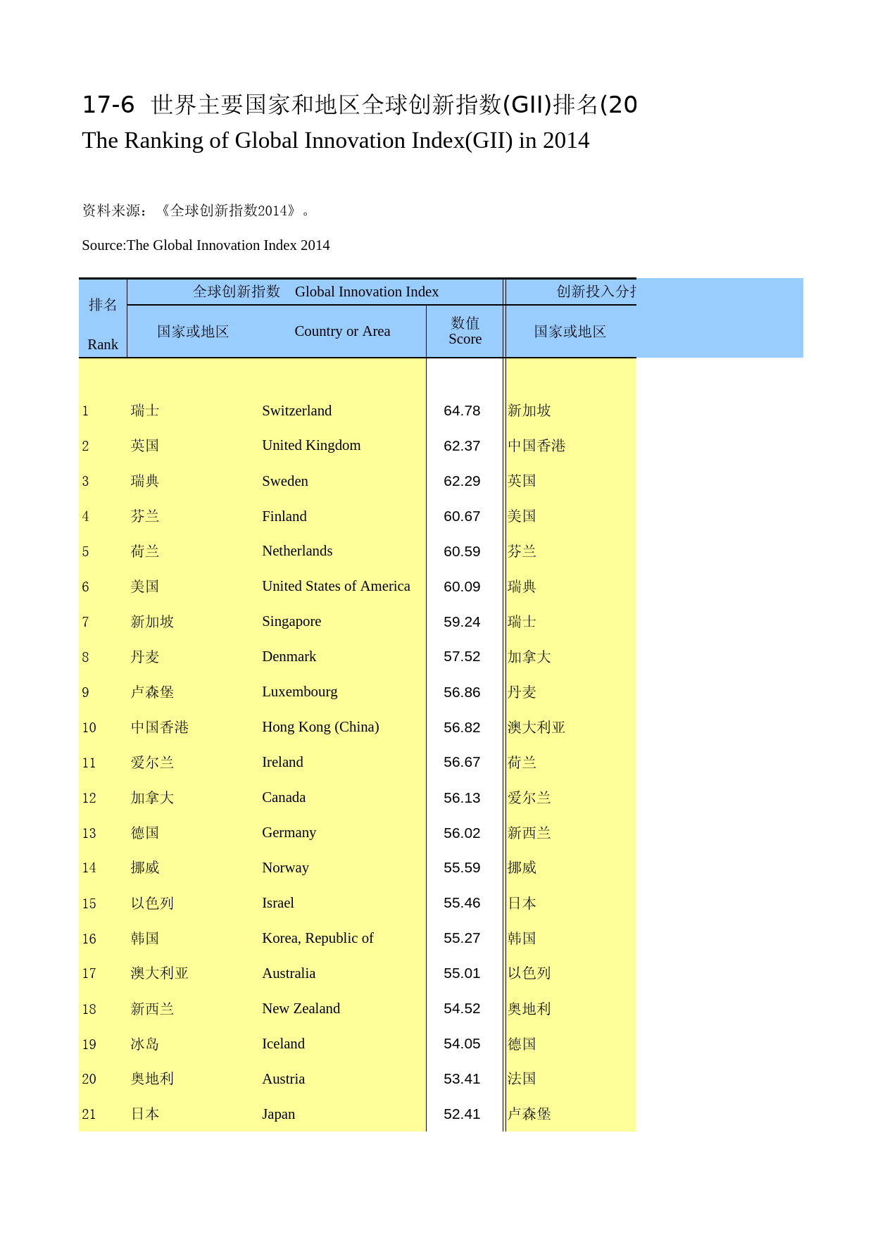国际统计年鉴-2015_ 1706_第1页
